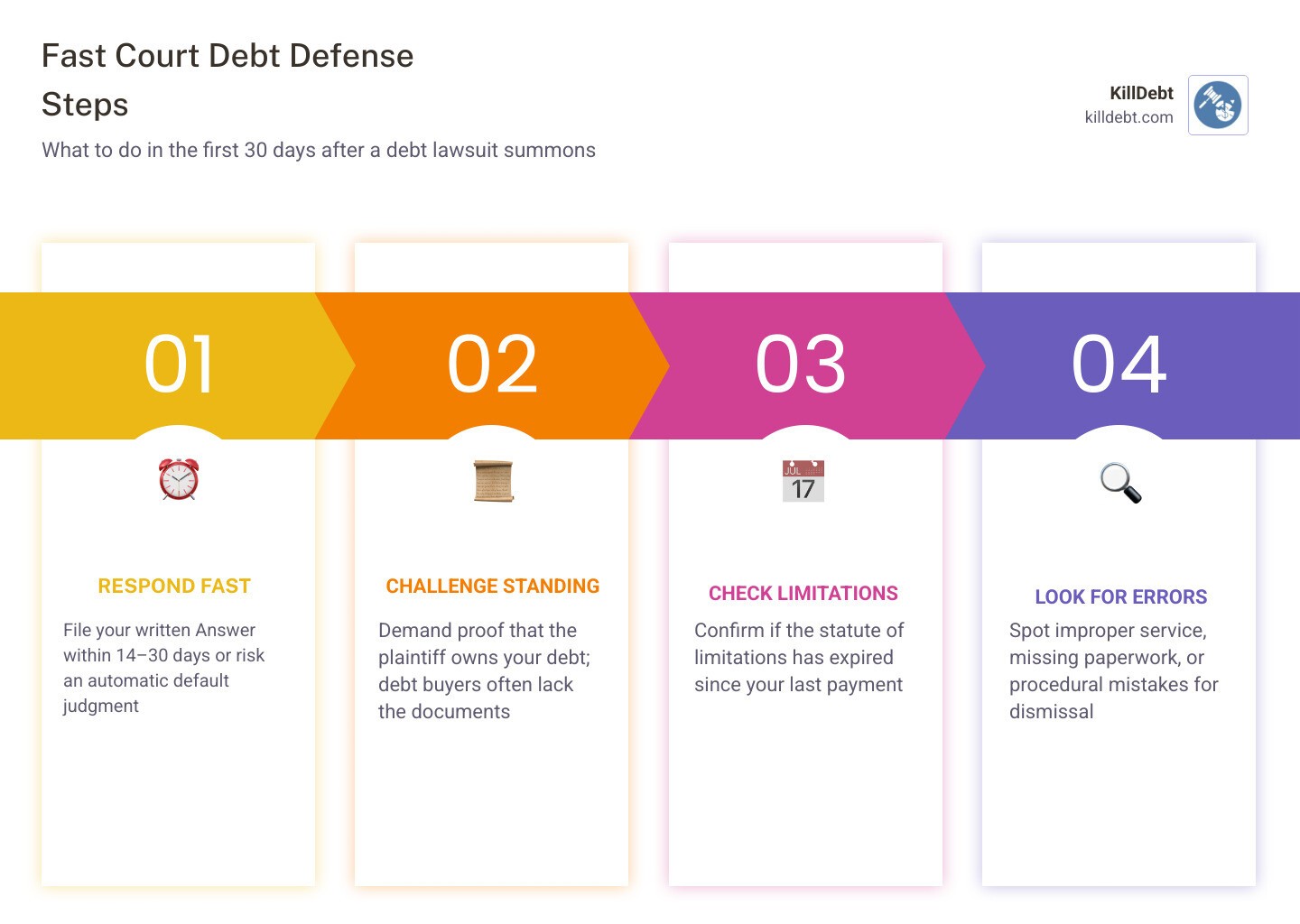 Infographic: 30-day debt lawsuit response timeline with key defense steps infographic