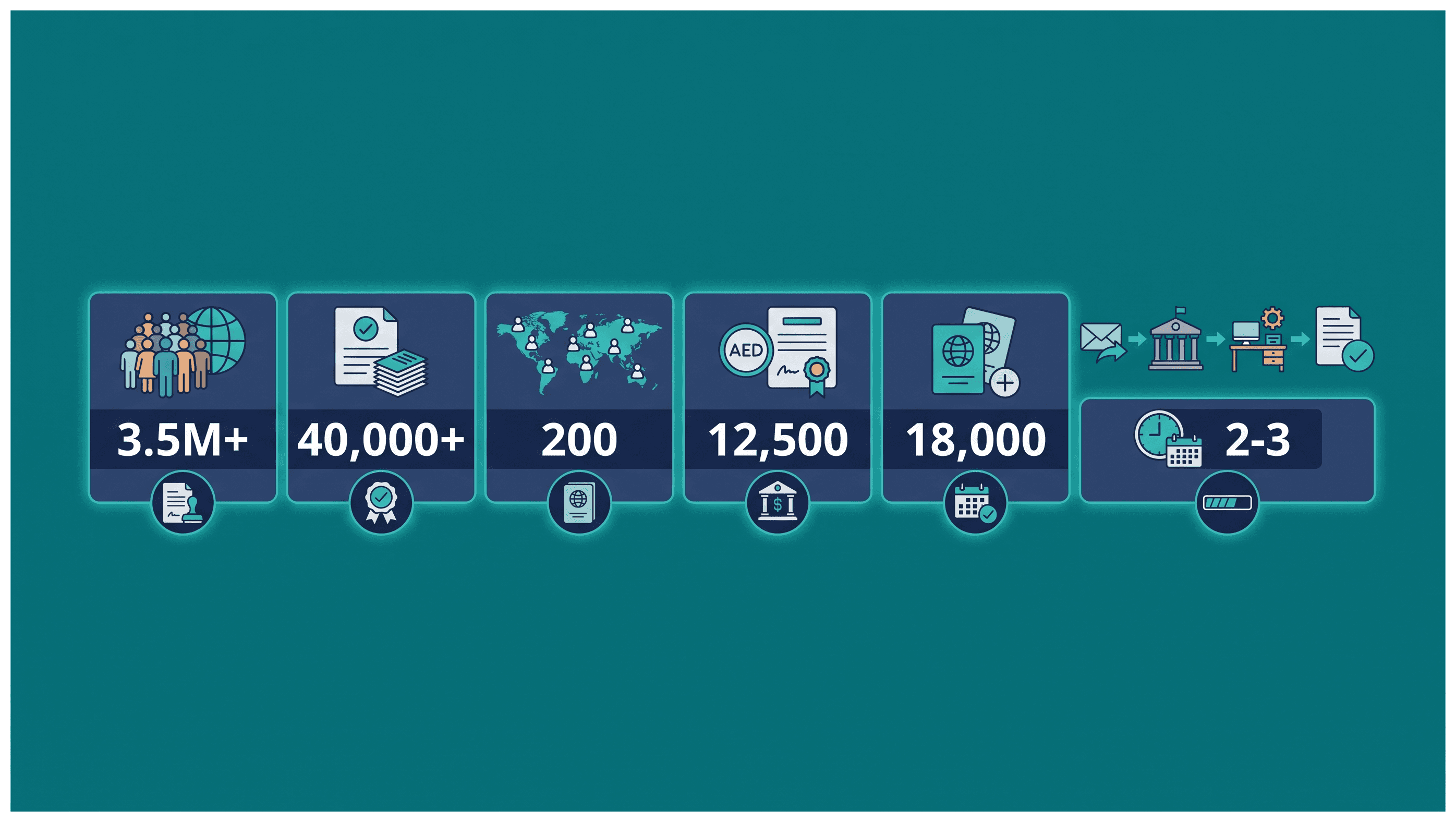 Infographic: Employment Placement Agency License in Dubai: Cost and Requirements