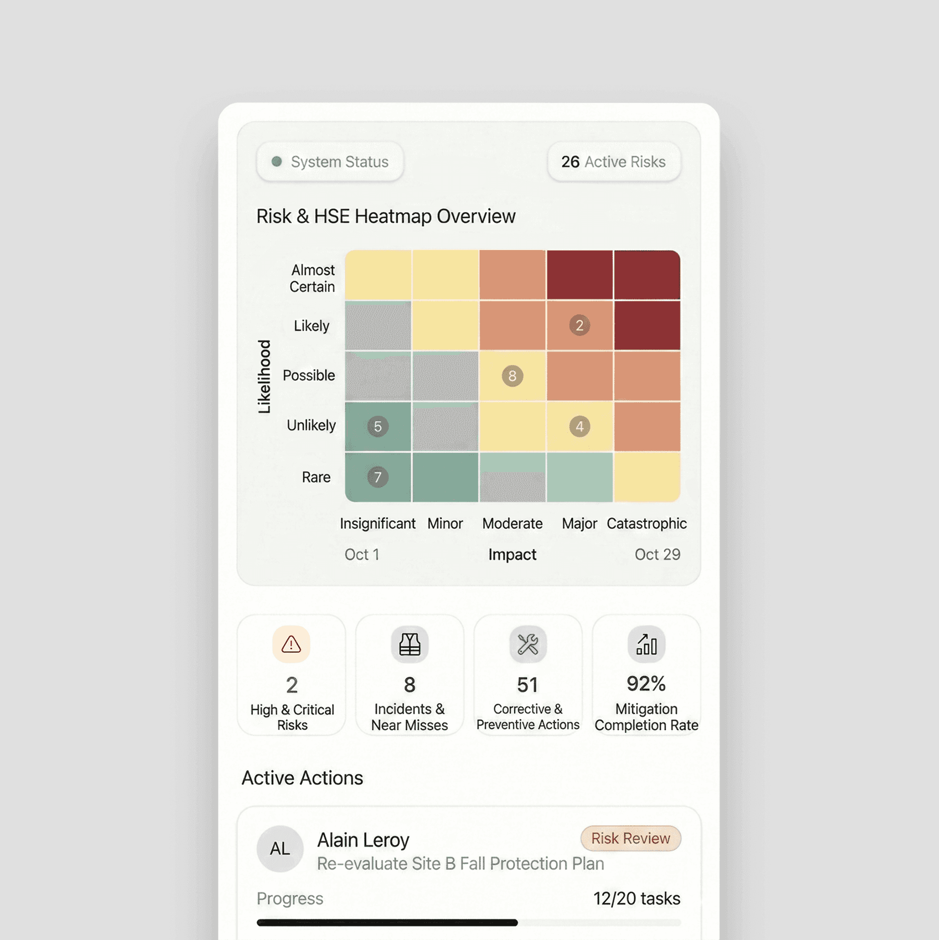 interface of the sightstone platform