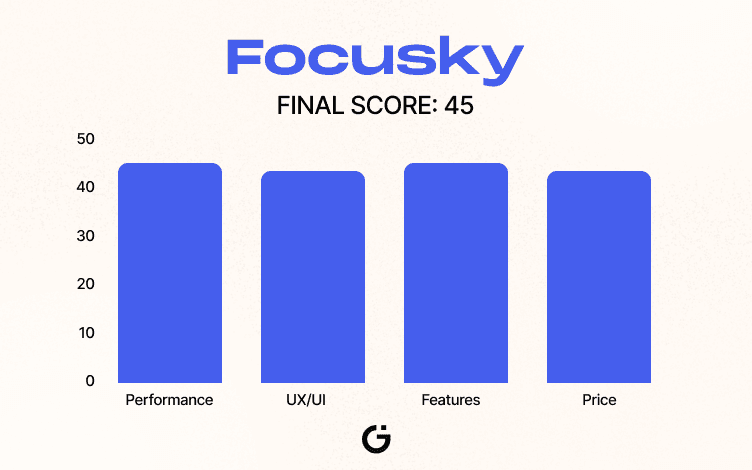 Focusky Scoreboard