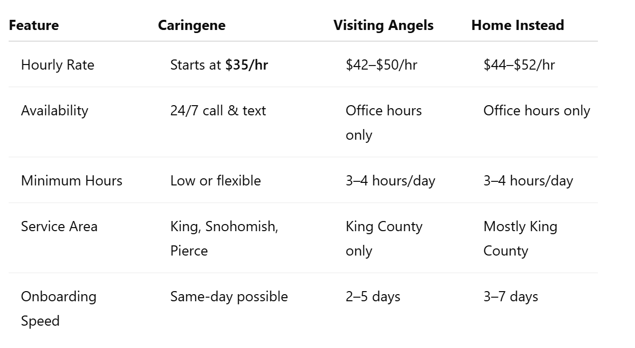 Why Families Choose Caringene: