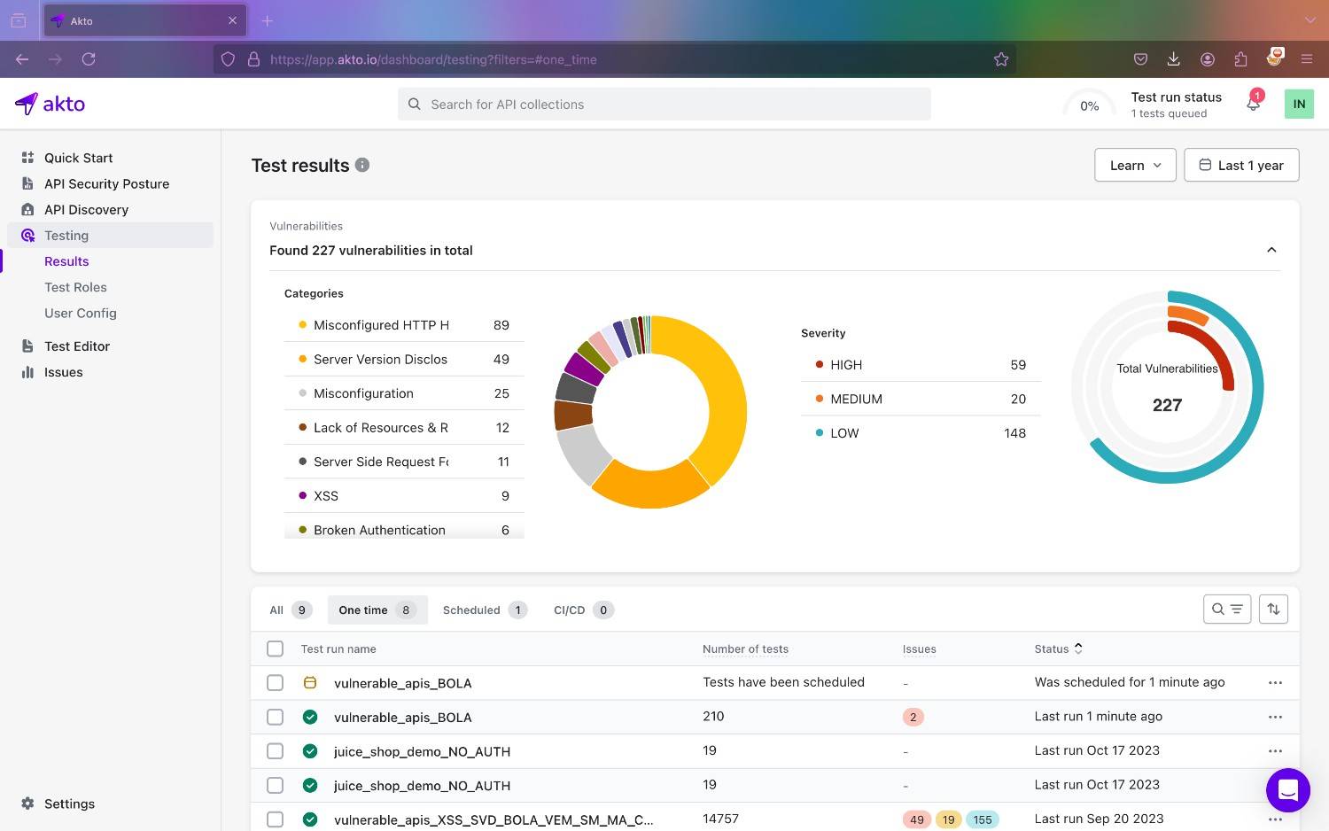 API Collection Testing results