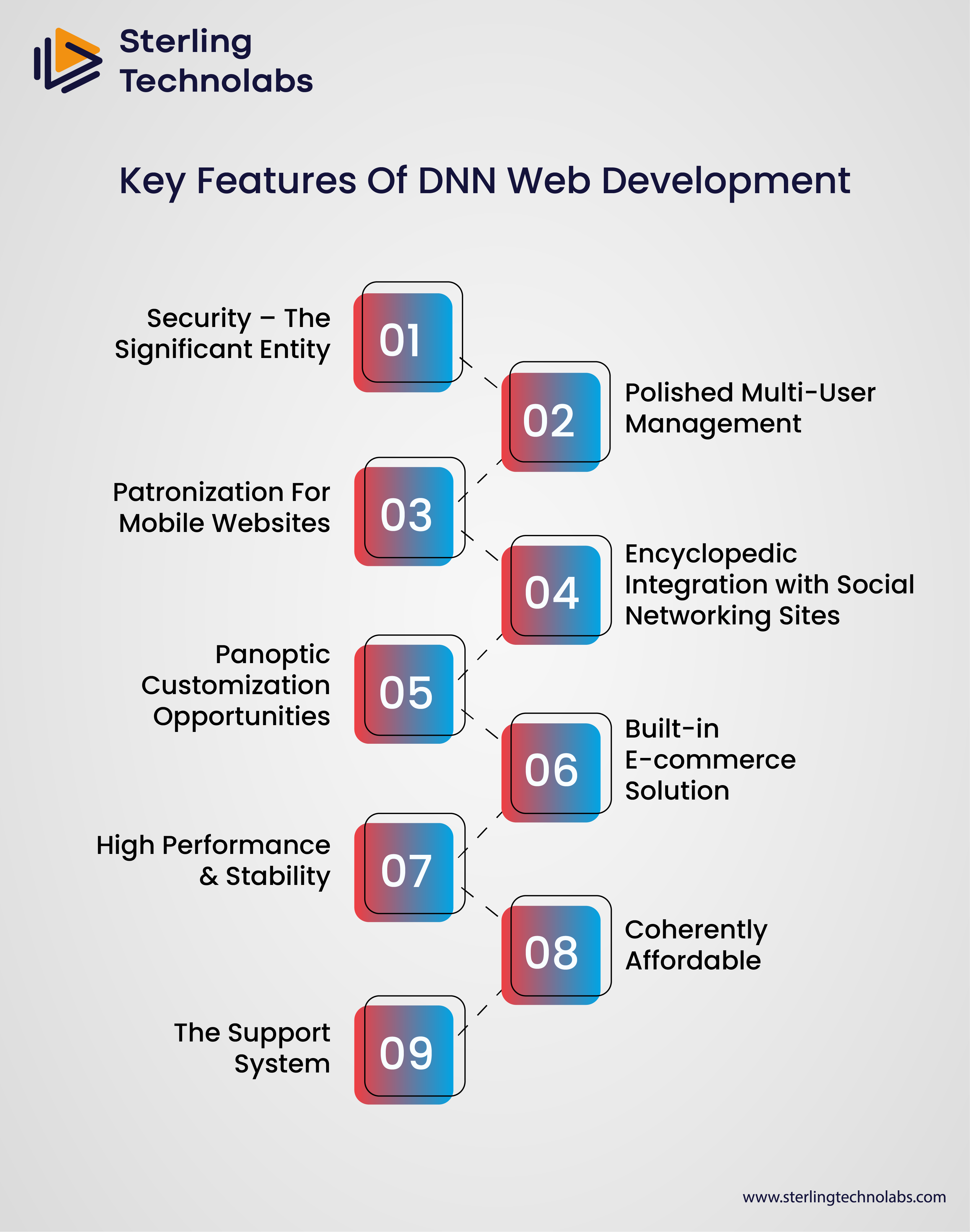 Key Features of DNN Web Development