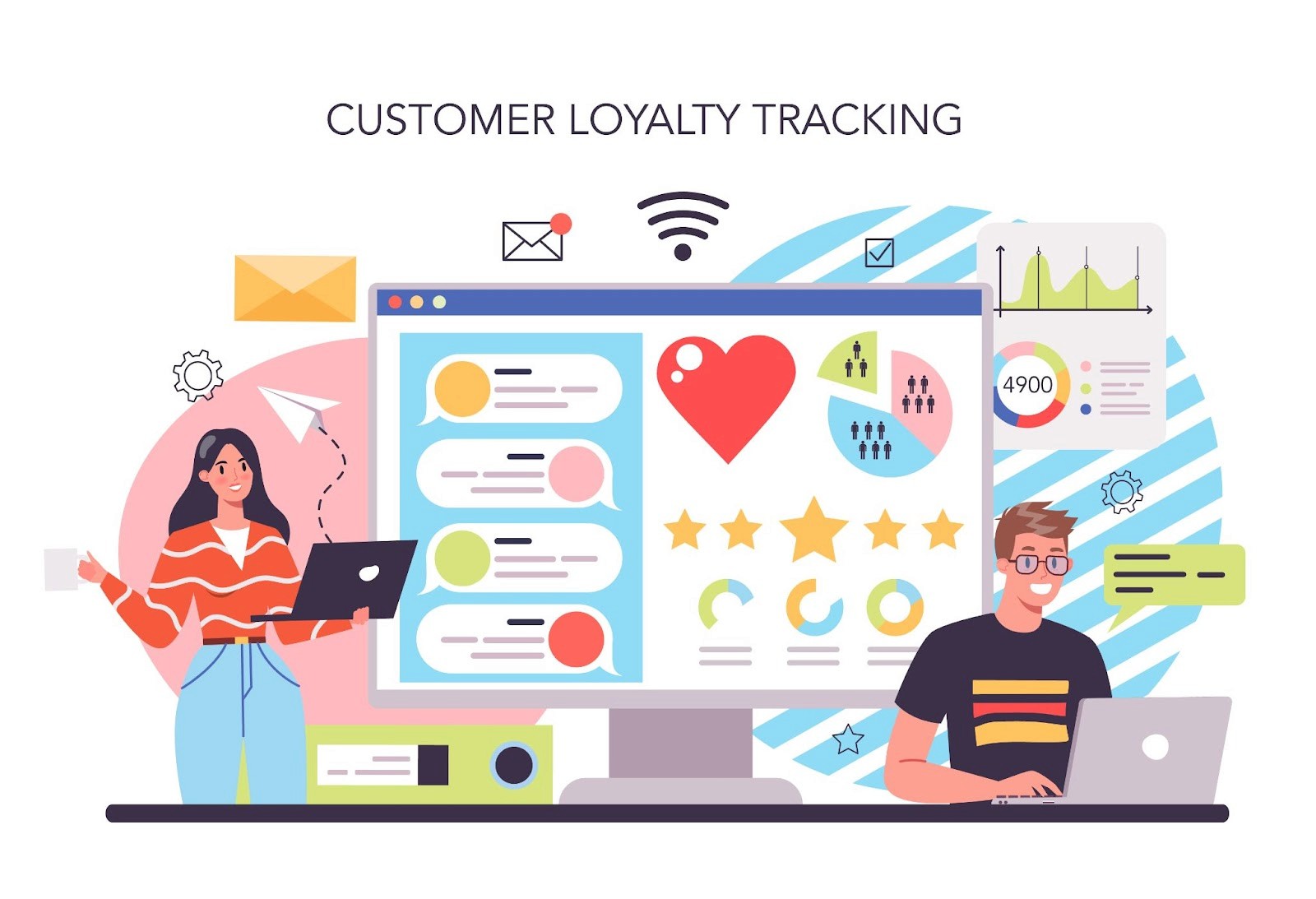 Customer loyalty tracking