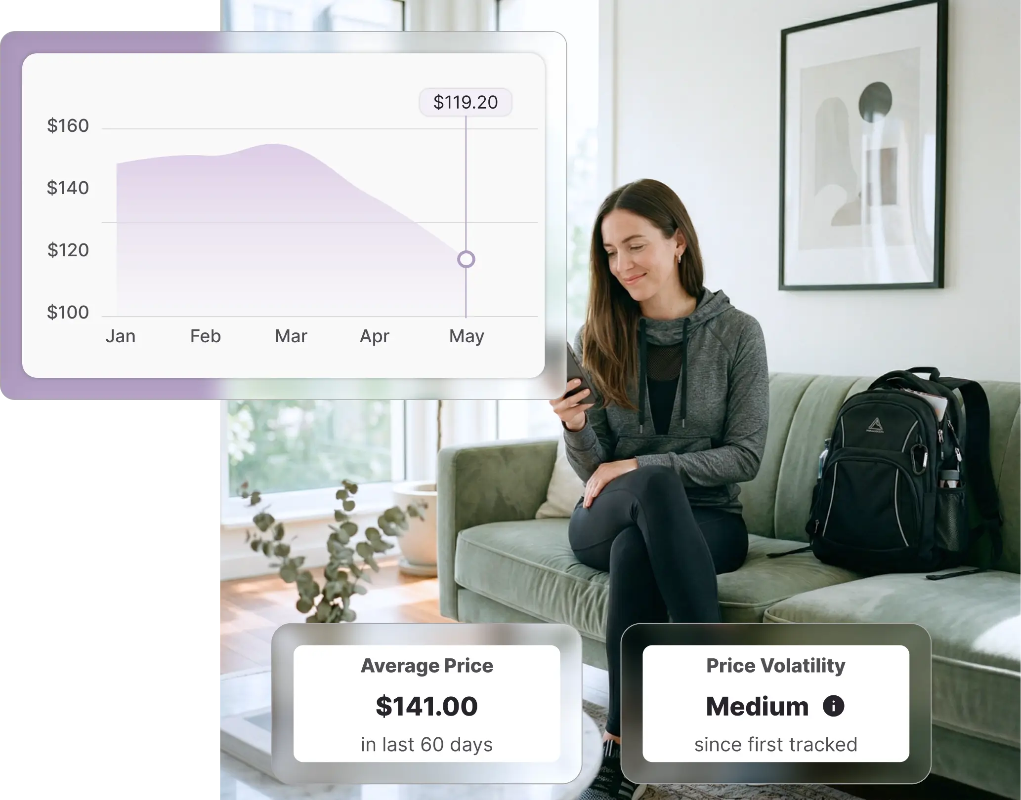 A woman sitting on a couch looking at her smartphone, with Whisprice's price tracking features overlaid as digital graphics. The overlays include a Gap price history line graph demonstrating a price drop from January to May, along with data widgets showing a 60-day average price of $141.00 and a medium price volatility rating.
