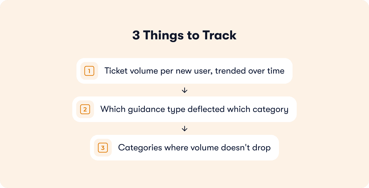 three things to track with product answers