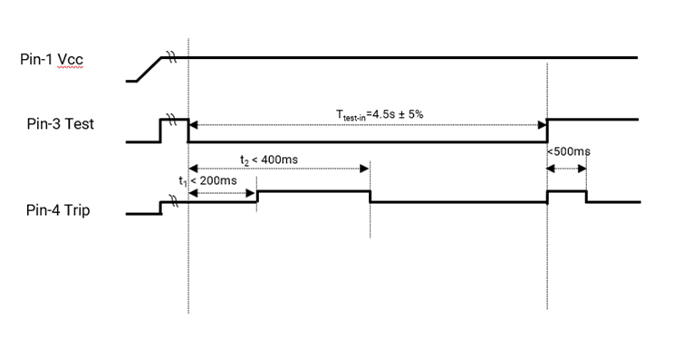 Calibration with high-level output at the trip pin (X01 / K01)