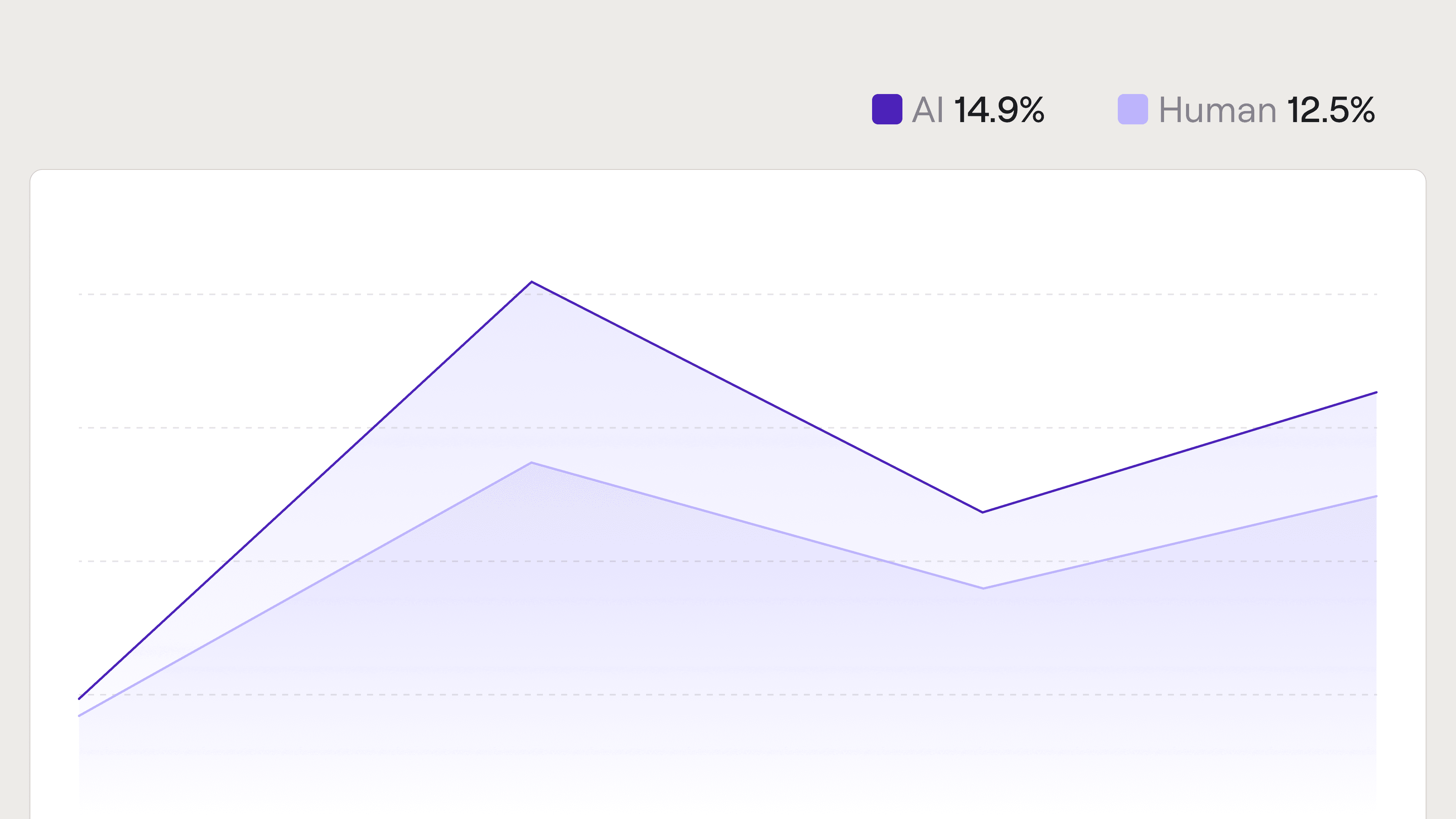 Estimated bug density
