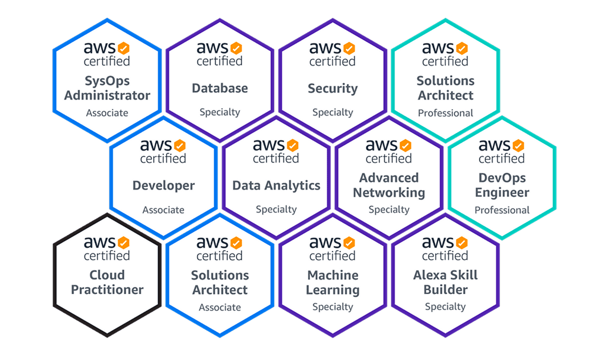 Crypto Linked with Cryps in center of area isometric view