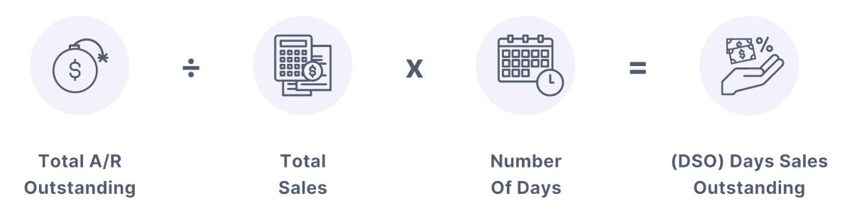 DSO Calculation