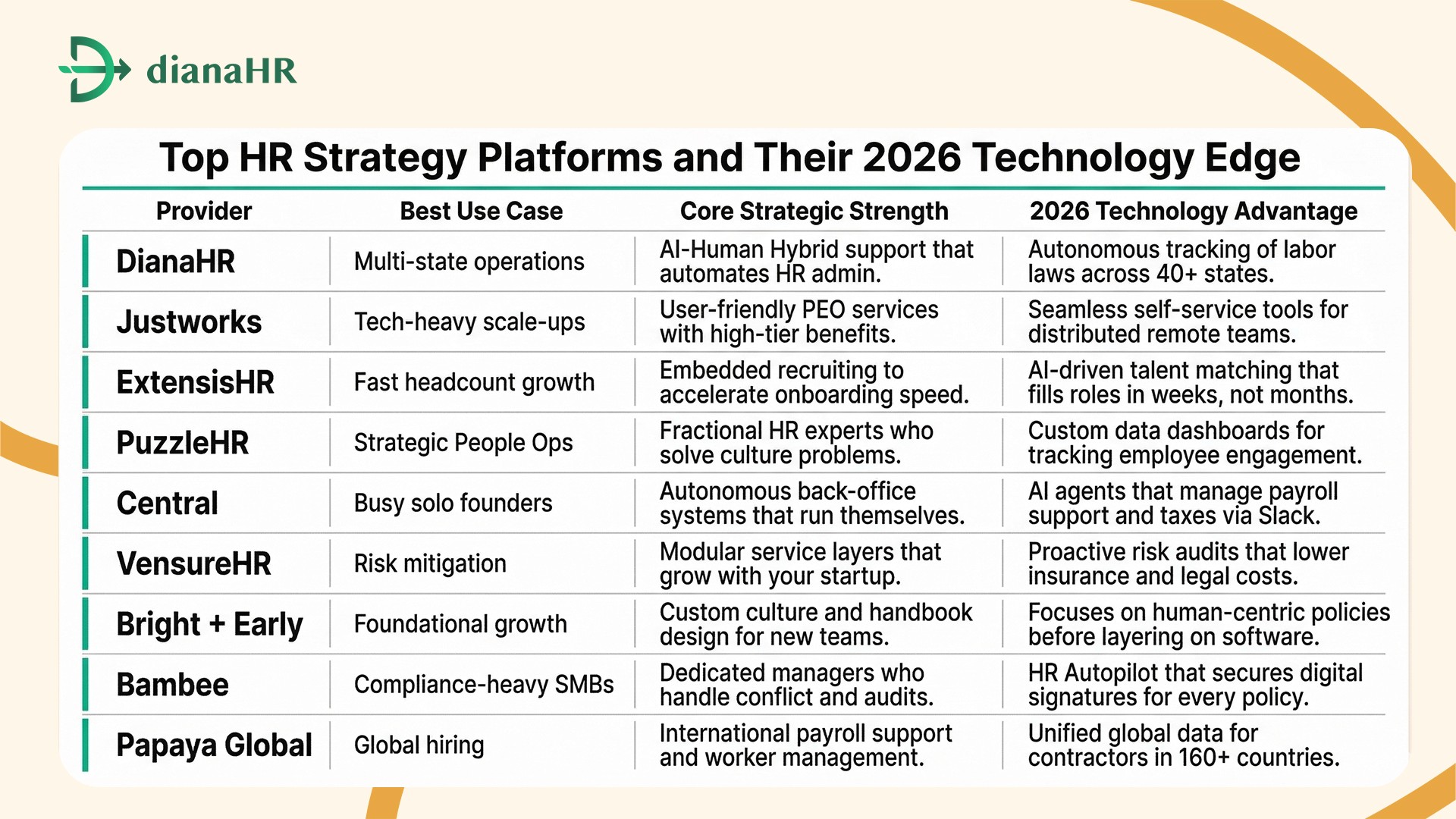 Outsourced HR Services