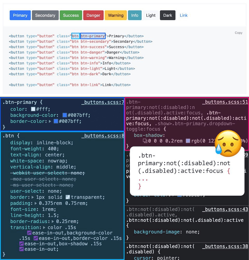 Tailwind has many ready-made utility classes for the vast of majority of CSS rules. Its documentation is also excellent. (Tailwind)