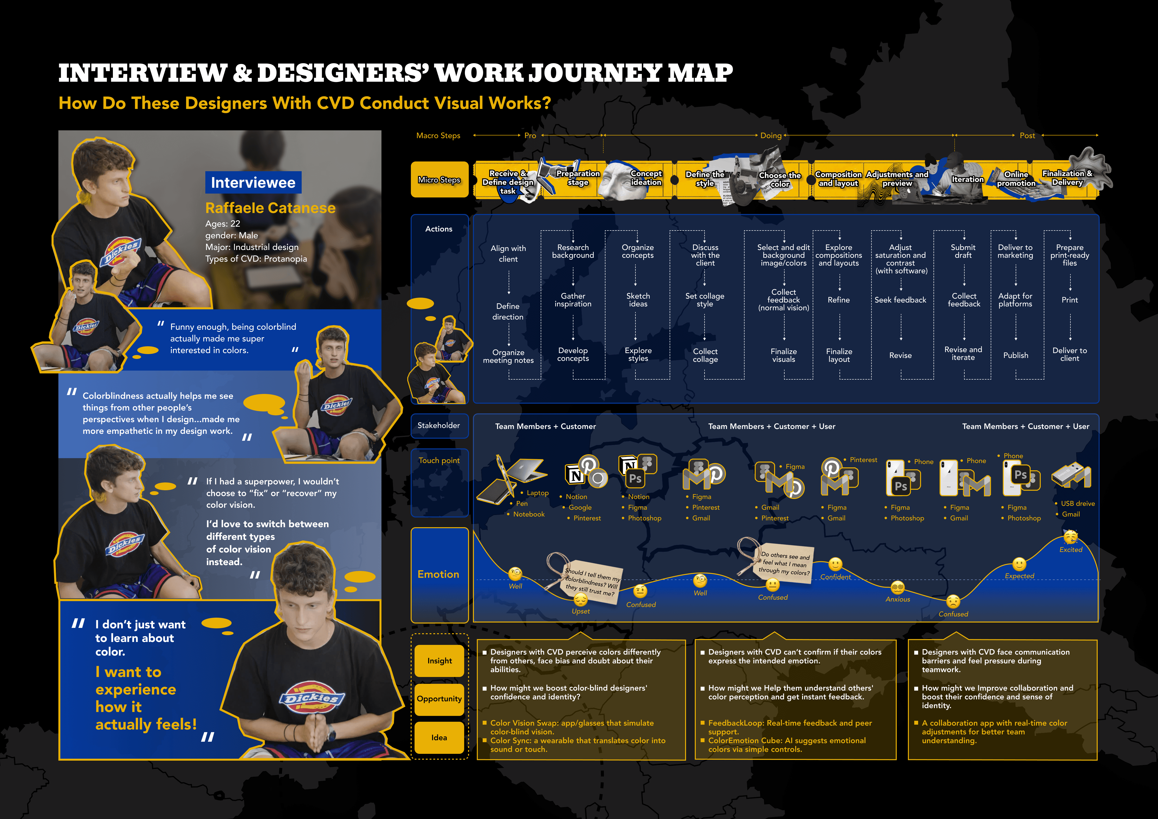 A user shares valuable insights and experiences with fellow entrepreneurs through Bizz Buzz's industry-specific groups.
