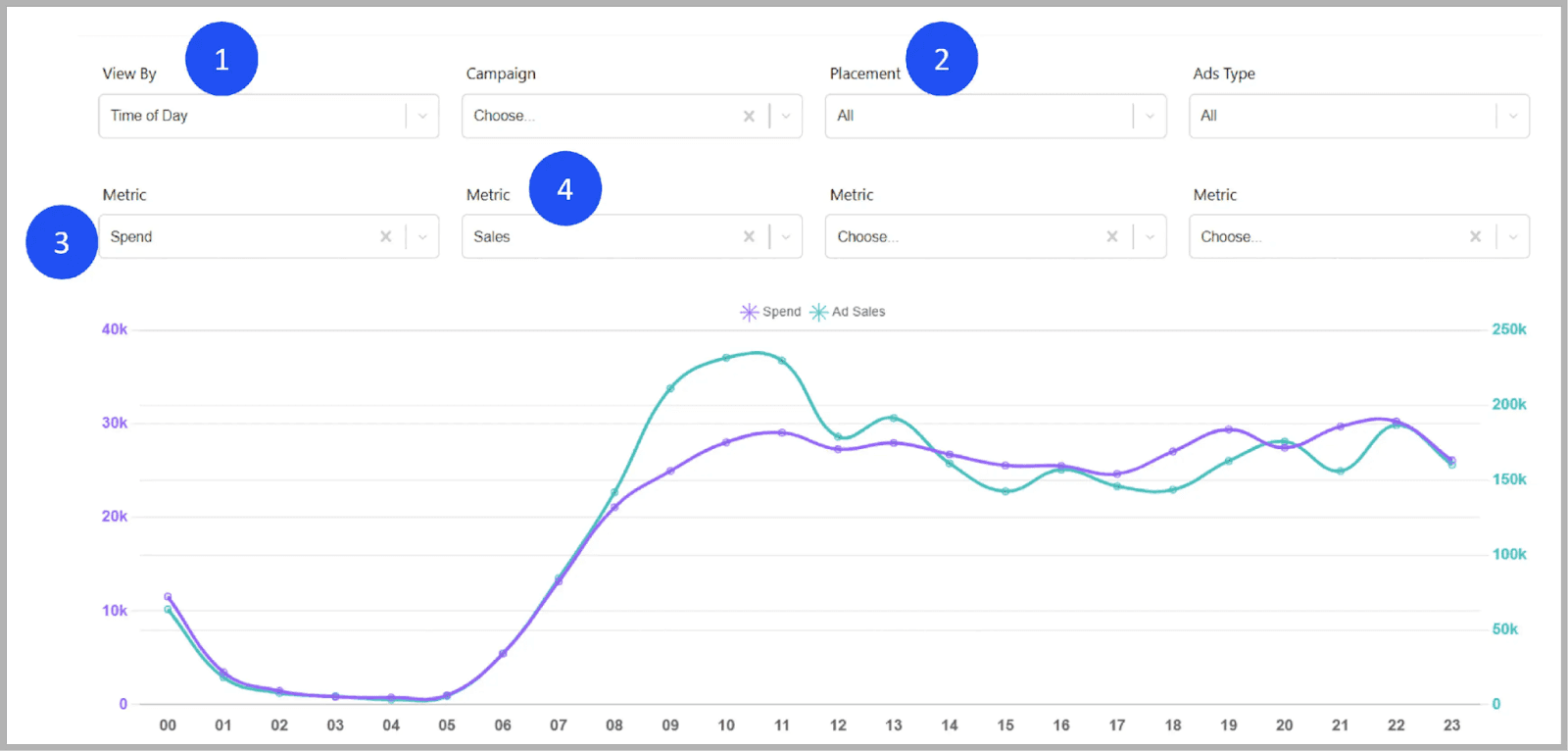 atom11 dayparting feature @@ atom11 dayparting feature