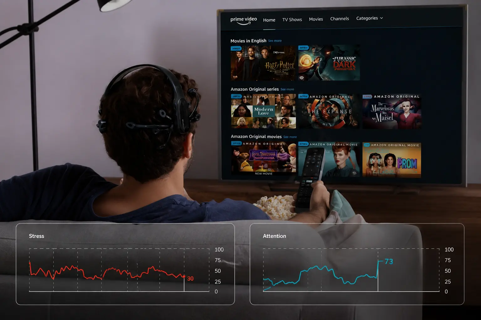 EEG-based testing for TV advertising effectiveness and audience engagement measurement