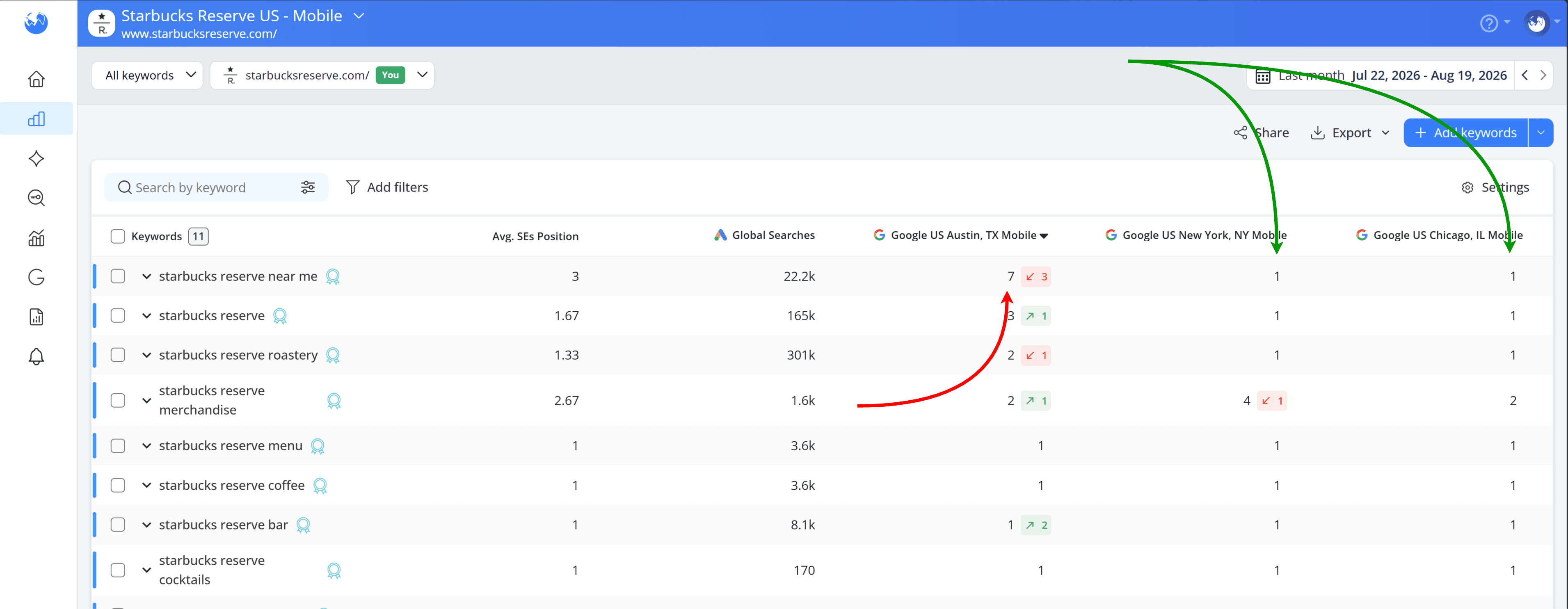 how-to-compare-results-for-local-business