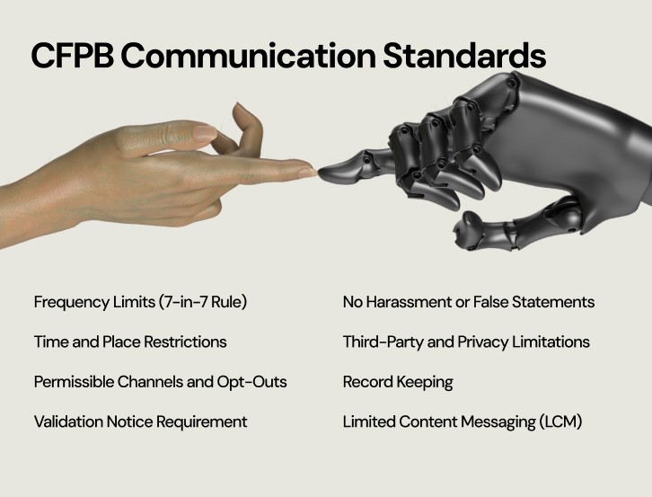 Image of CFPB Communication Standards