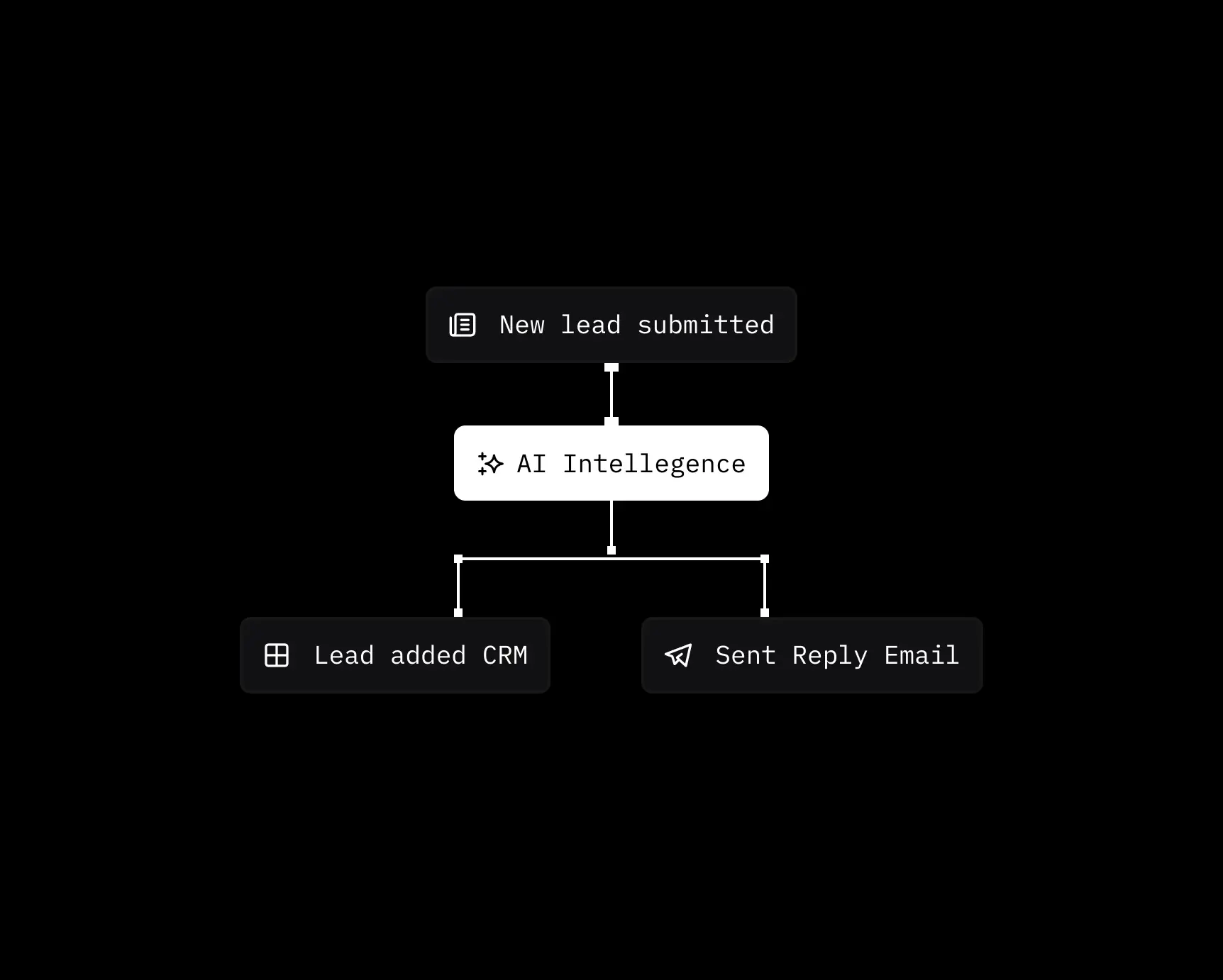 Ai summarizing