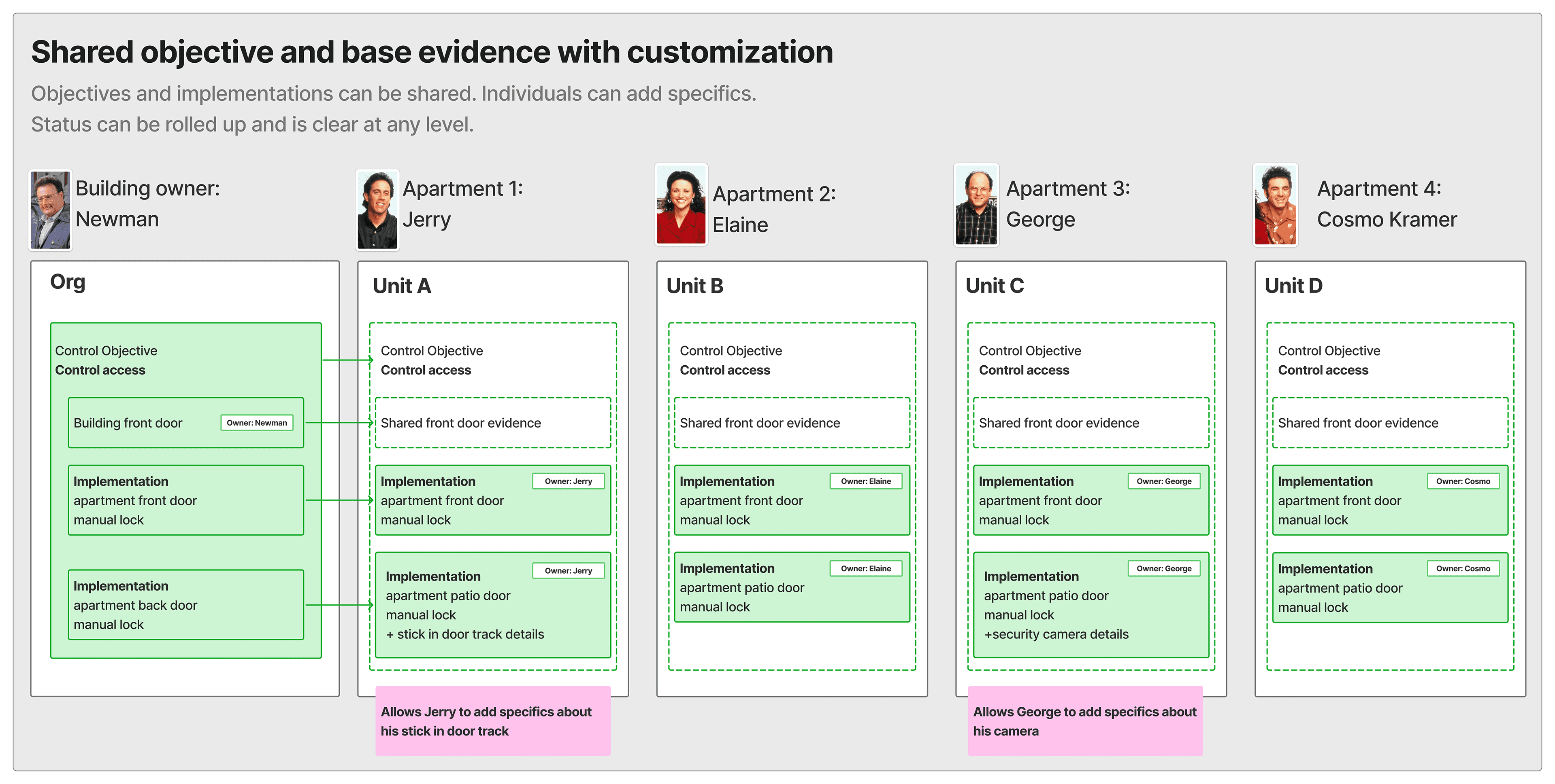 Project design exploration 12