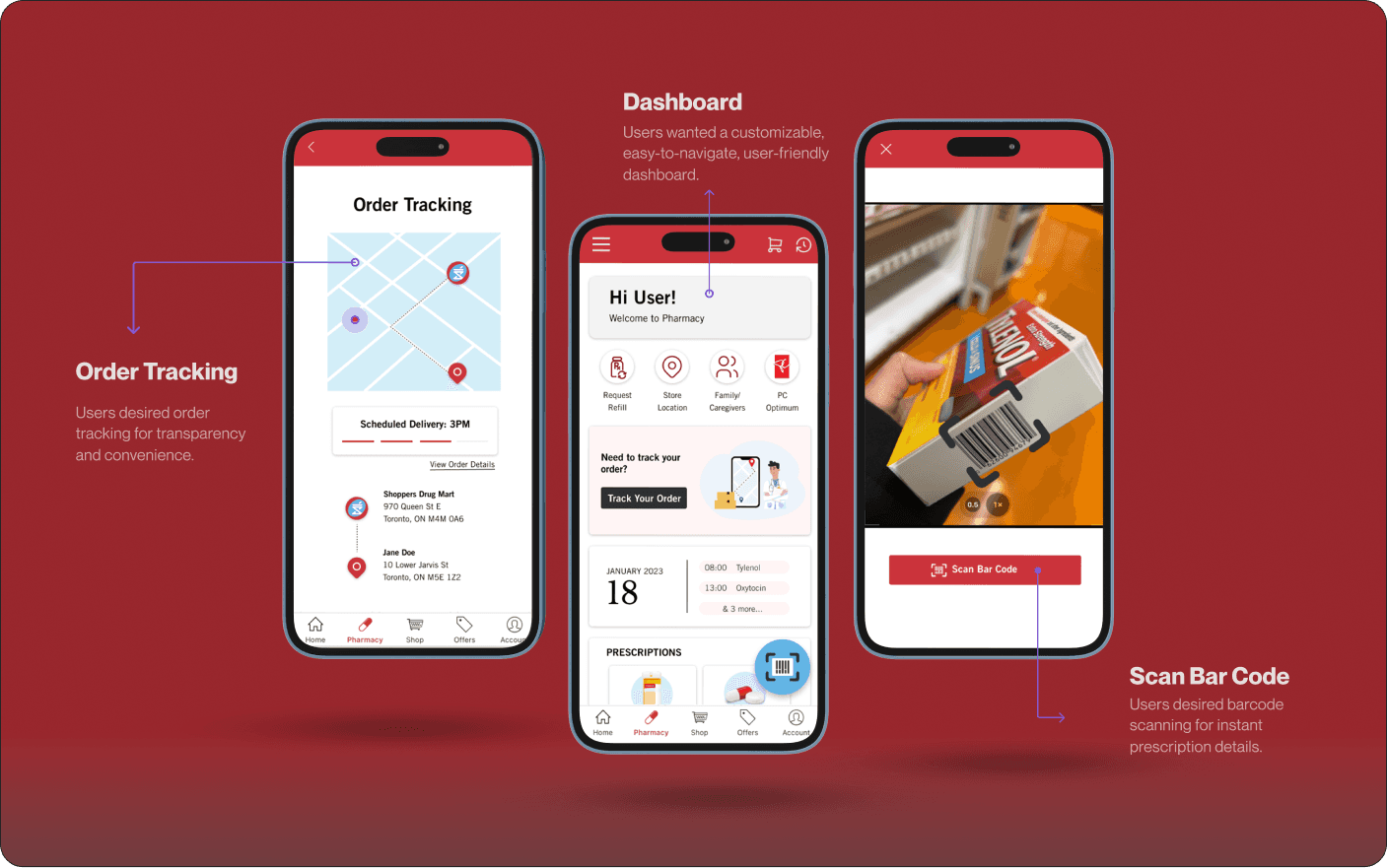 SDM final design composition with multiple screens