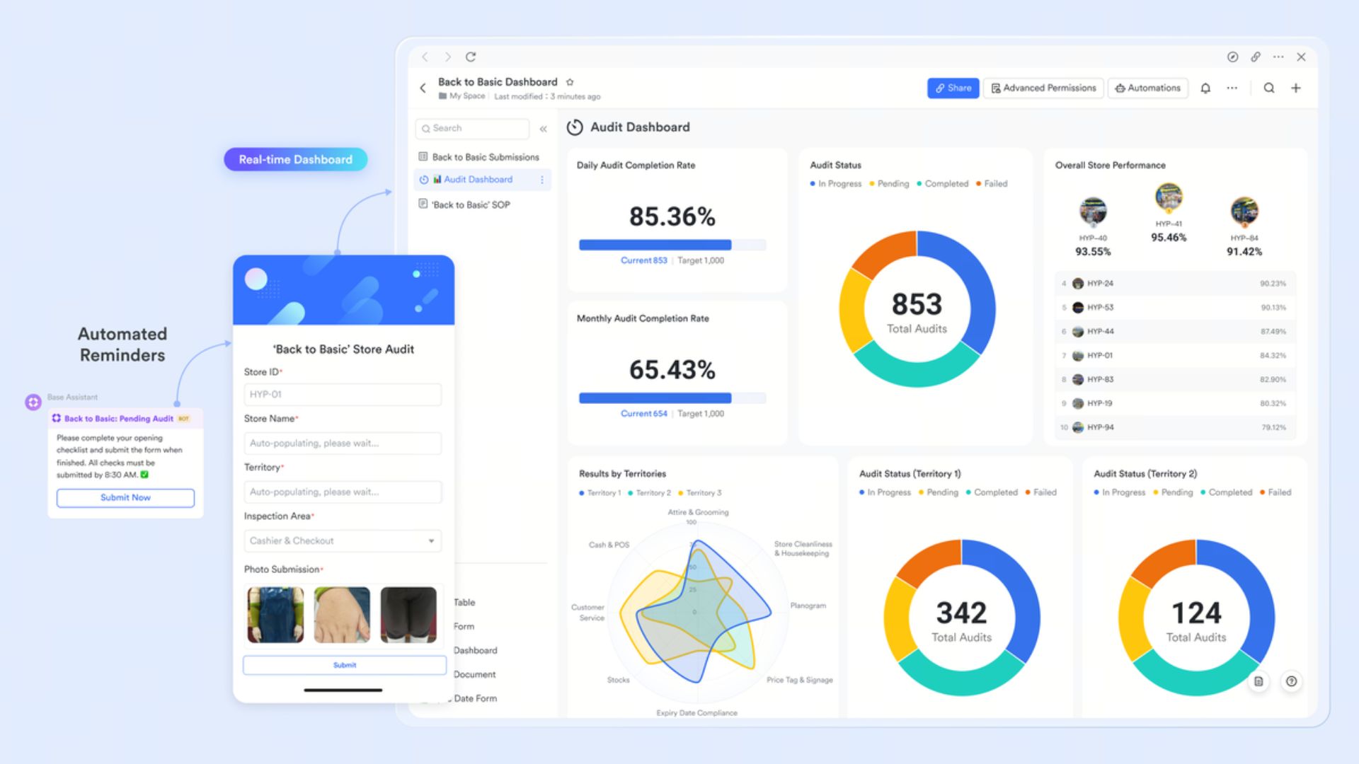 Hypermart audit dashboard in Lark showing real-time compliance tracking, audit completion rates, and automated reminders