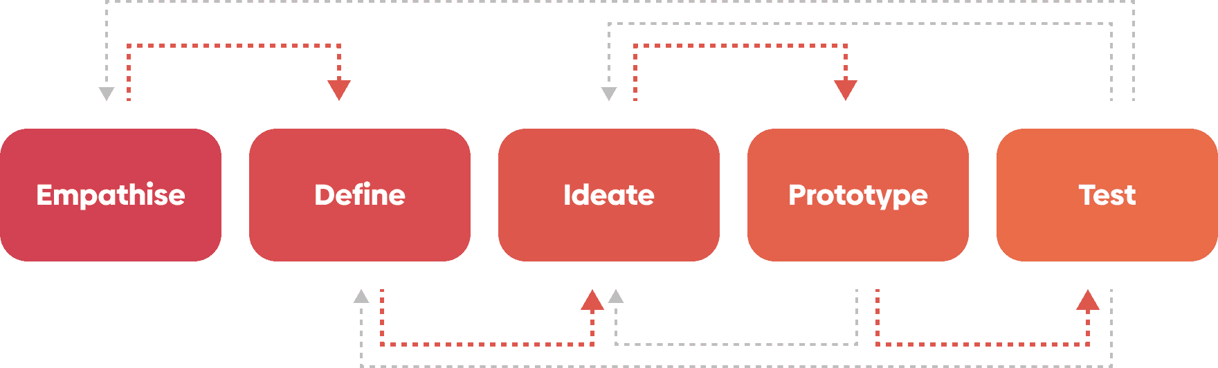 List of pages in Figma file