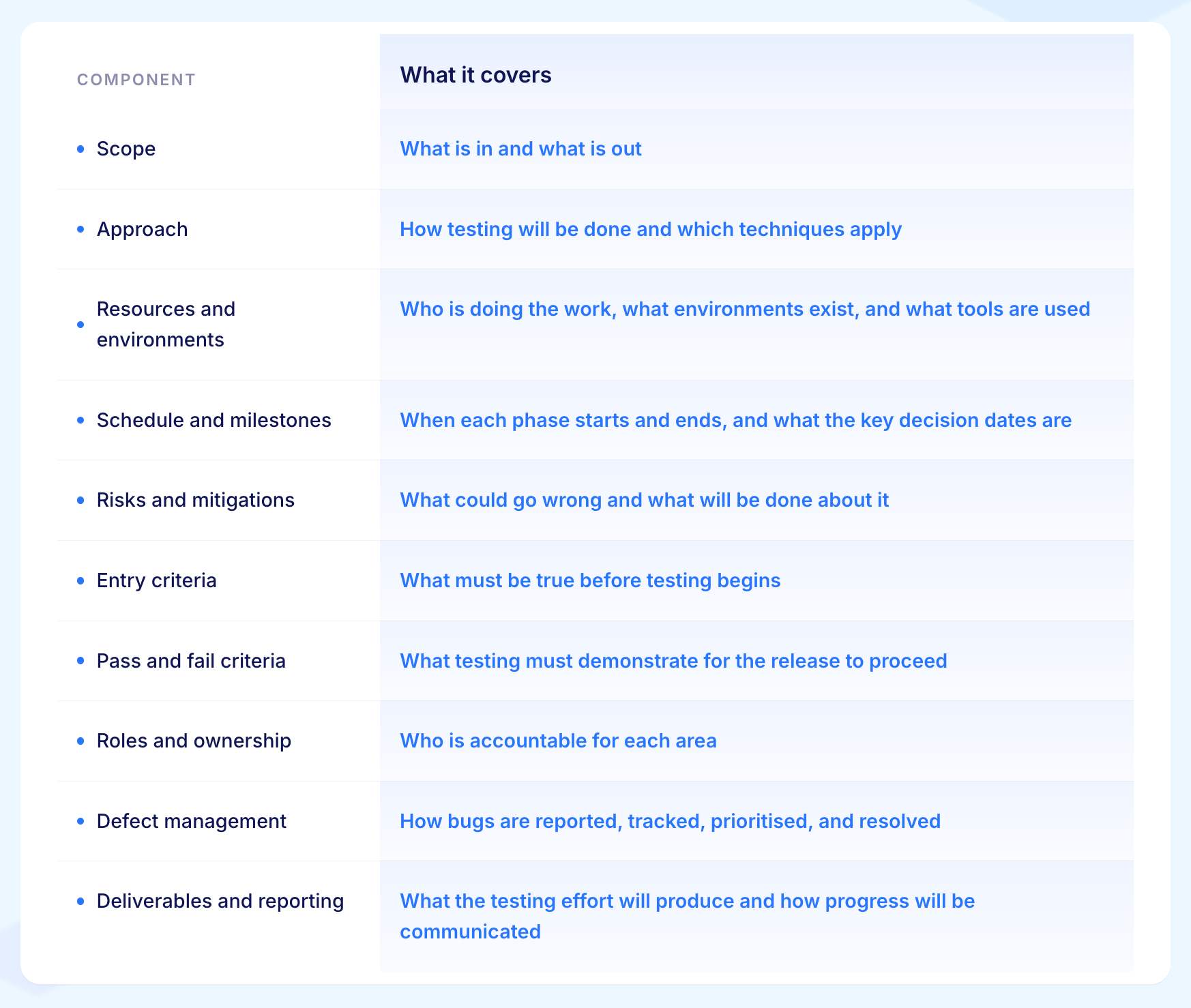 Test Plan Components