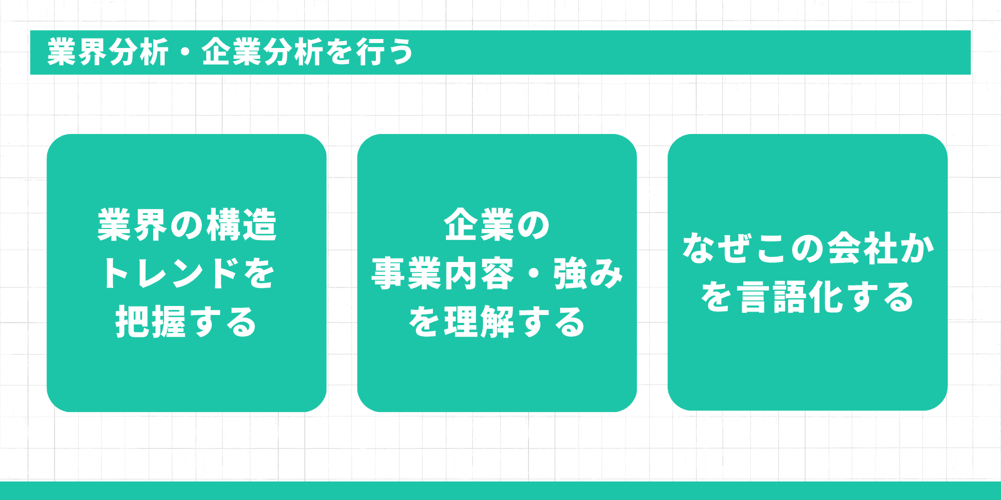 業界分析・企業分析を行う（業界の構造トレンド・企業の事業内容・強み・なぜこの会社かを言語化）