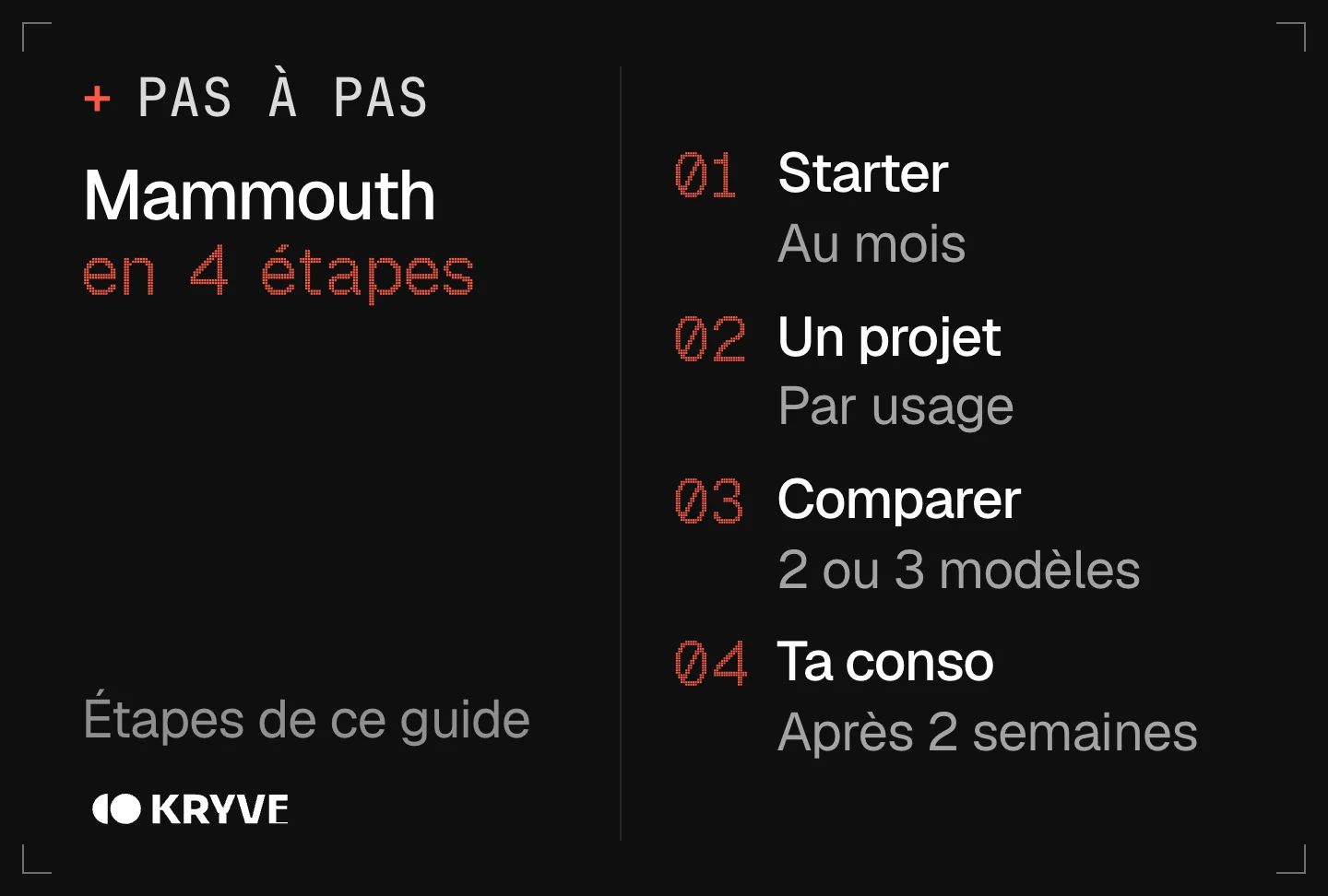 Schéma : bien démarrer avec Mammouth AI en 4 étapes, starter, un projet, comparer, ta conso