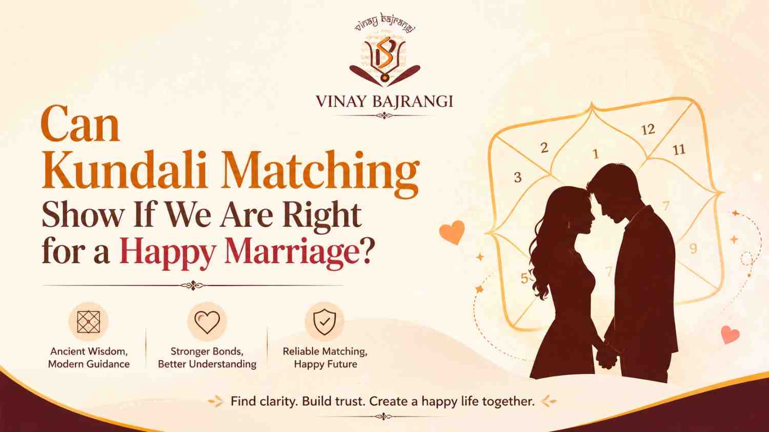 Kundali Matching