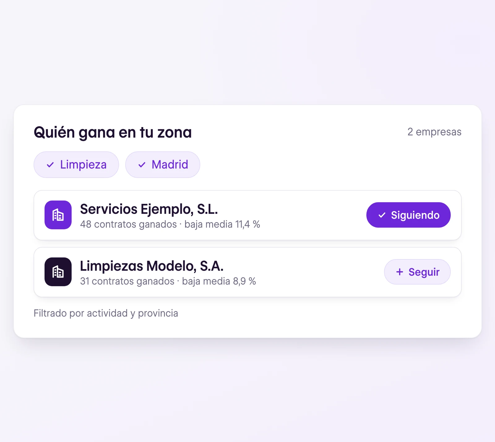 Quién gana en tu zona: dos empresas de limpieza en Madrid con sus contratos y su baja media