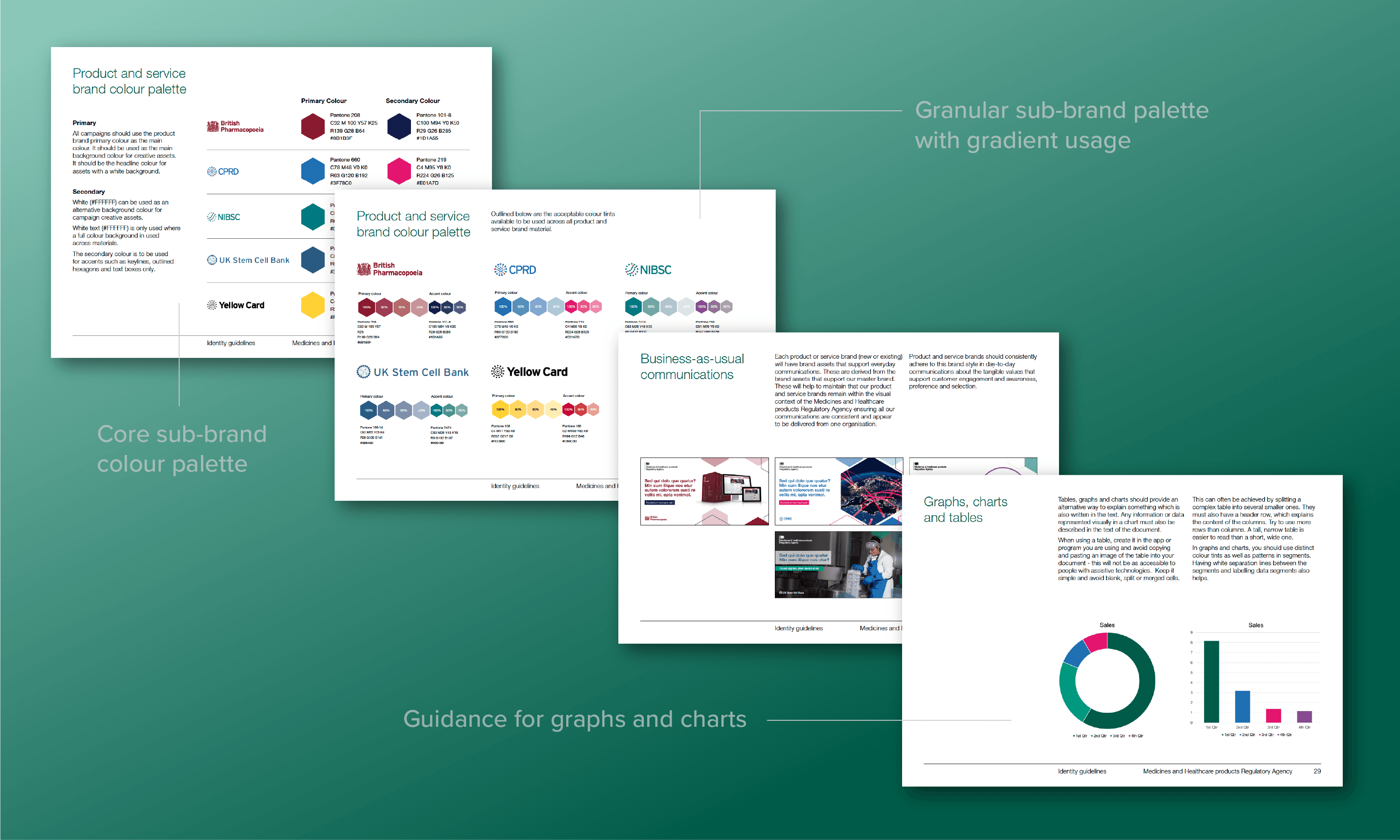 MHRA brand guideline overview 1