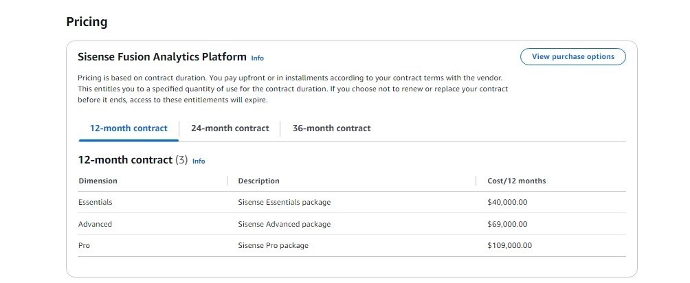 Sisense Pricing On AWS Marketplace