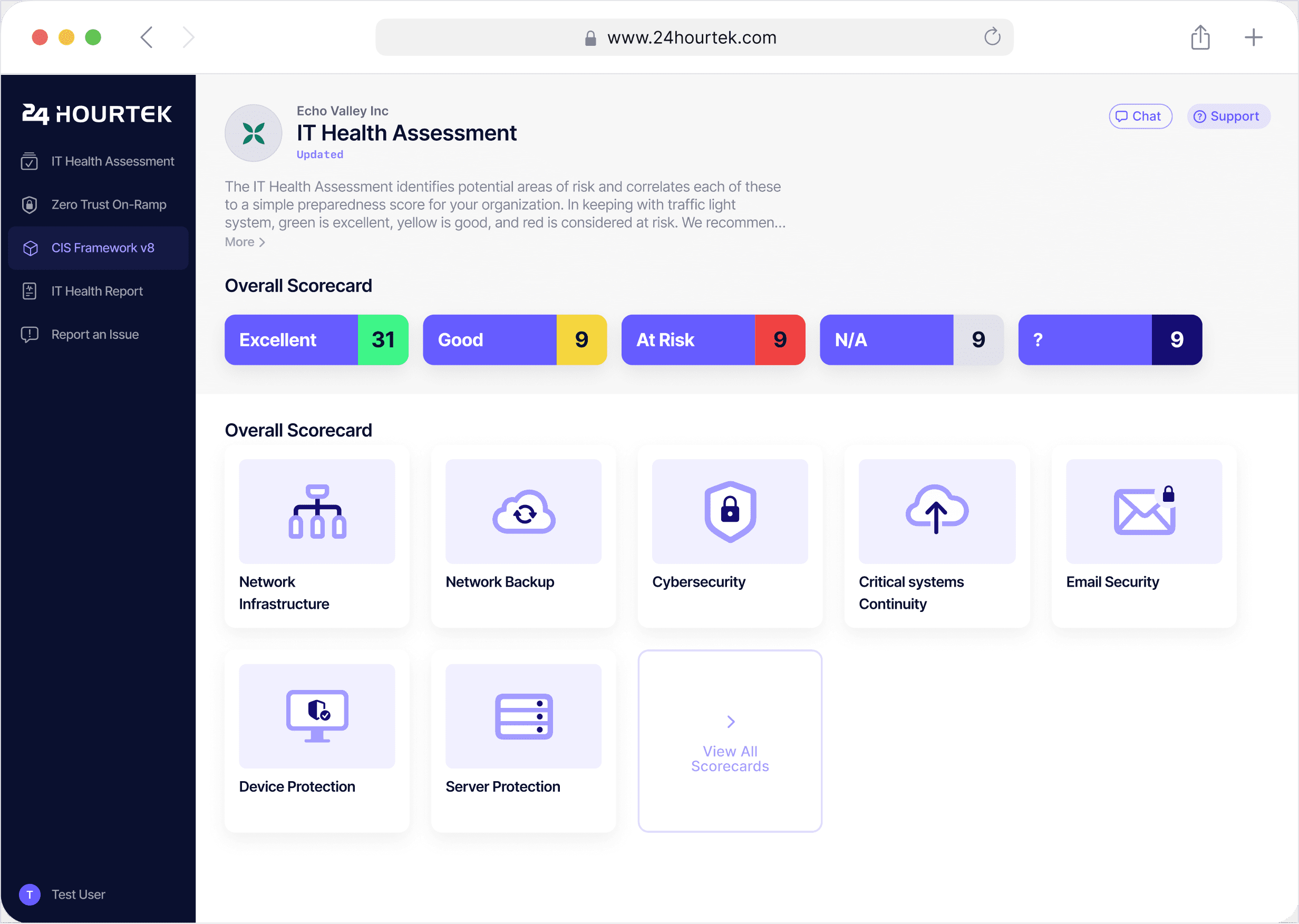 24hourtek IT Health Assessment dashboard with readiness scorecard
