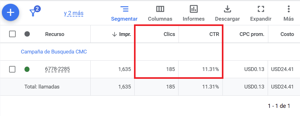 Evidencia de 185 llamadas generadas por campaña Google Ads para el Centro Médico Castillo con costo por clic promedio de $0.13 y CTR del 11.31% en Panamá