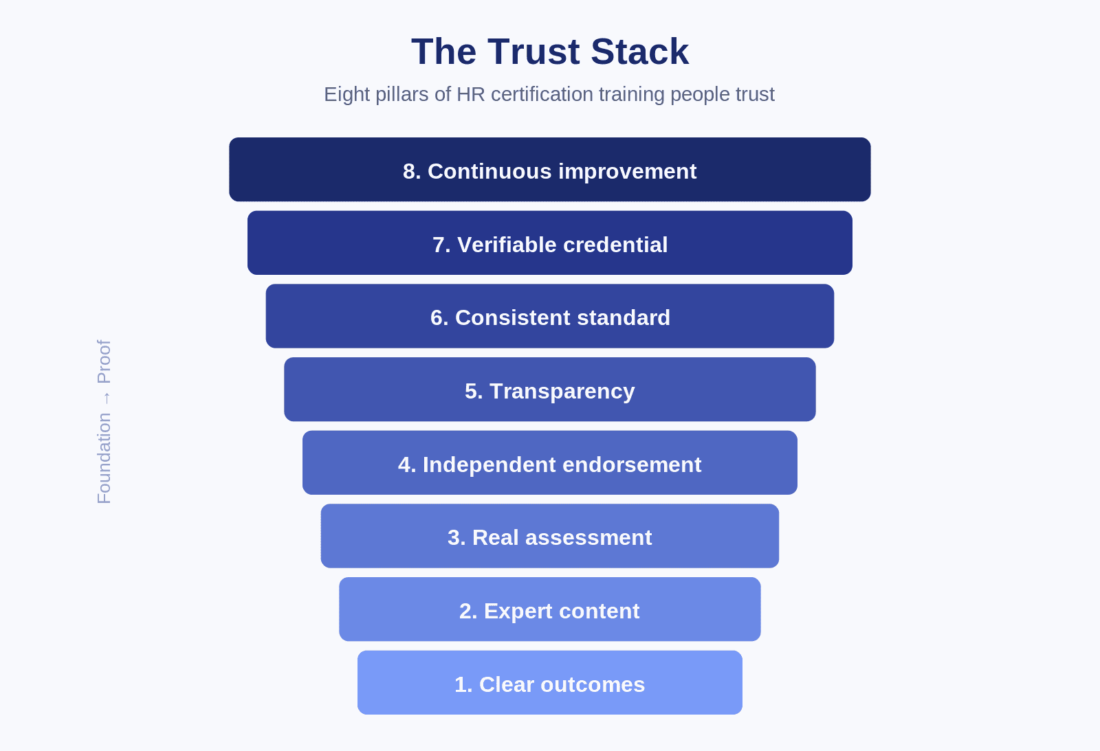 Eight pillars of HR certification training