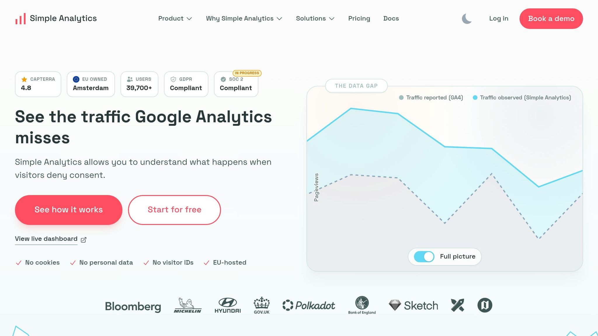Simple Analytics