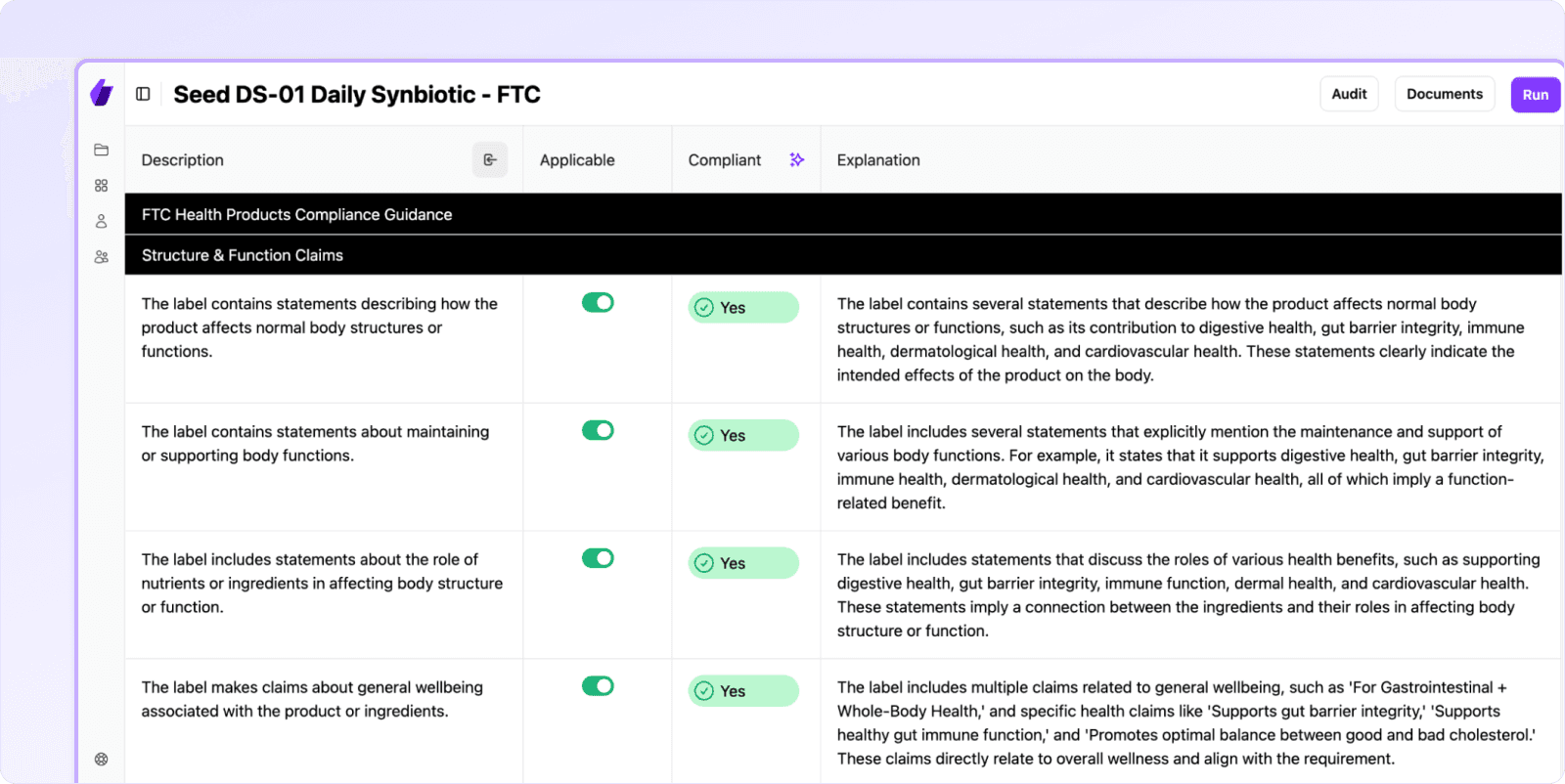 signify-checklist