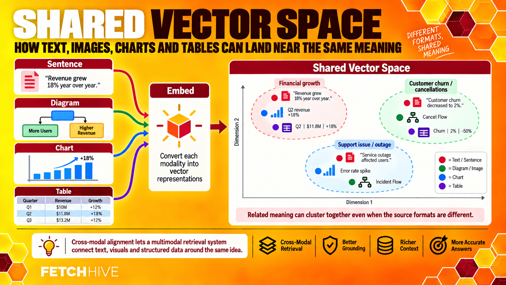 Shared Vector Space