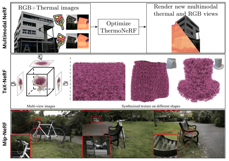 Physical AI and NeRF