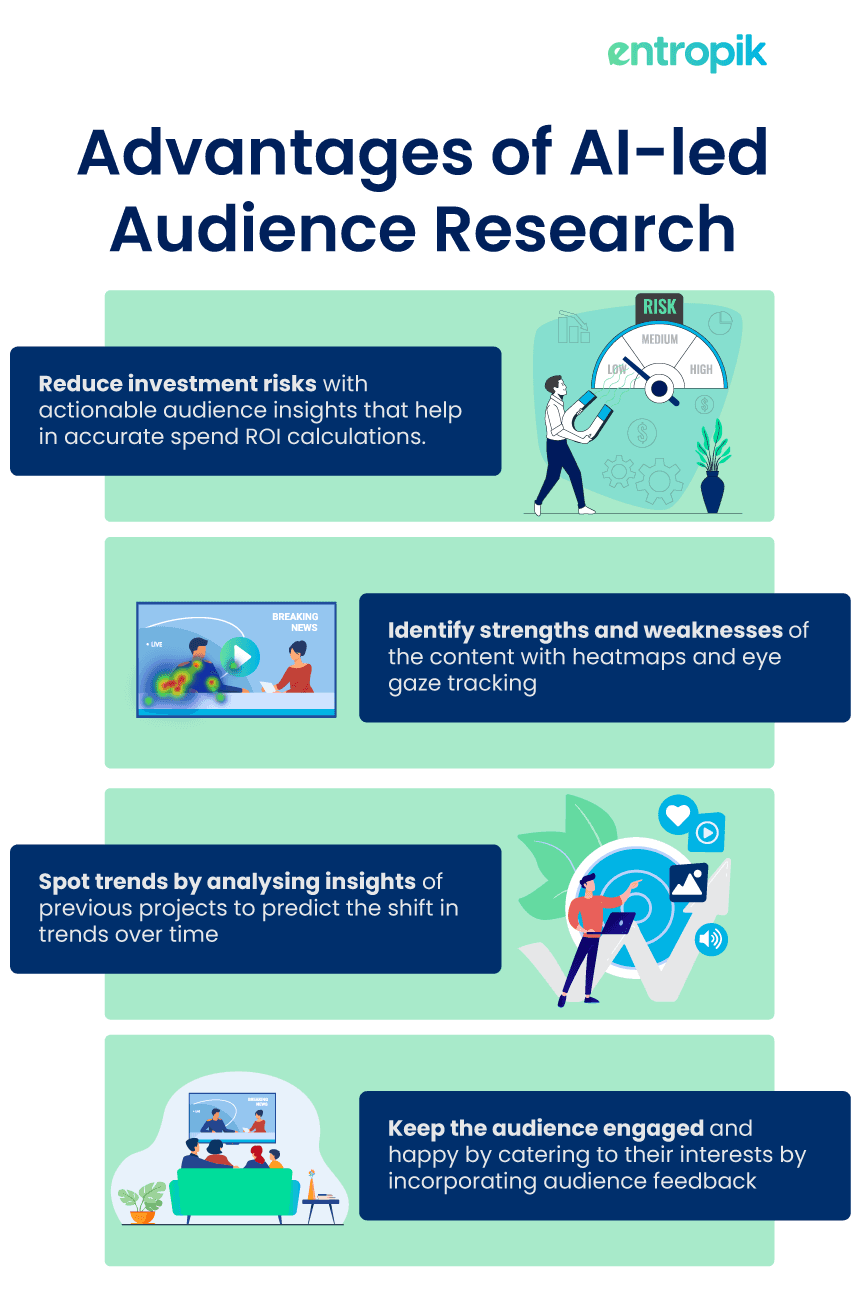 AI-led Audience Research