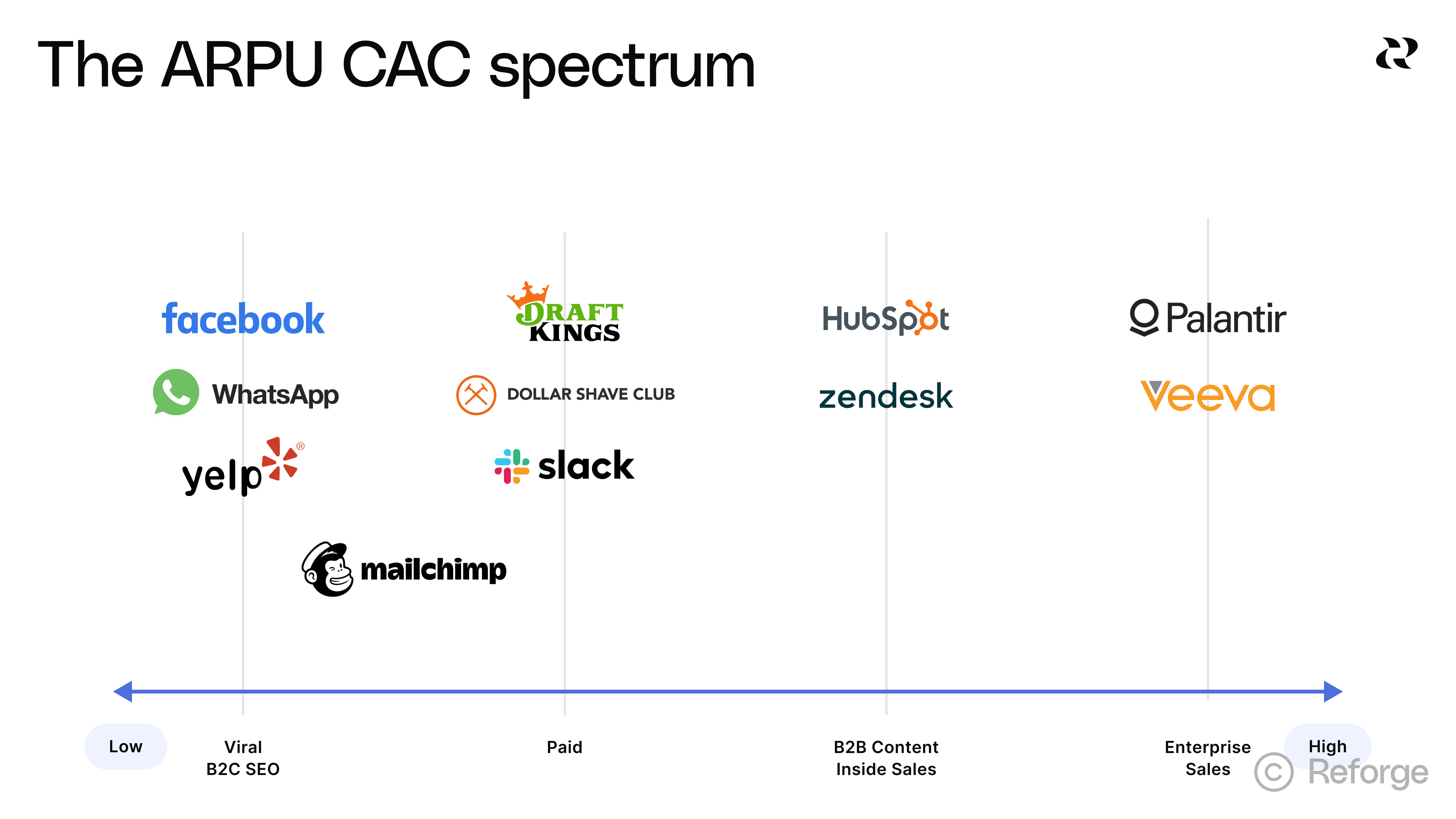 ARPU CAC spectrum