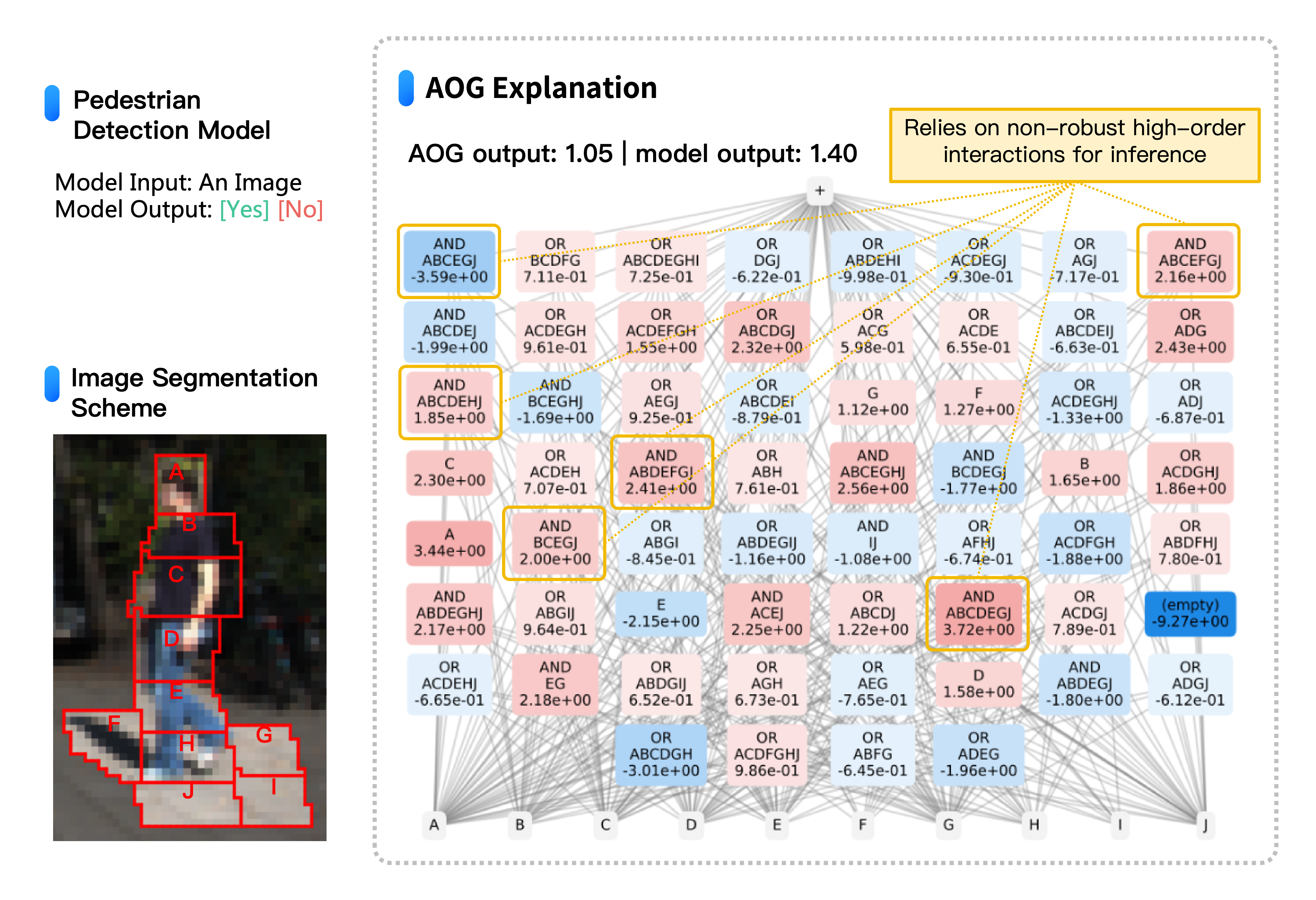 Autonomous Driving Object Detection: Mechanism Risk Evaluation