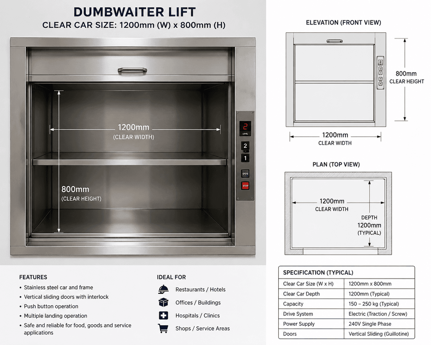 Dumbwaiter lift specification diagram showing stainless steel car interior with 1200mm clear width and 800mm clear height, vertical sliding guillotine doors, push button floor controls, elevation and plan drawings, and specification table showing 150–250kg capacity, electric traction drive, and 240V single phase power supply