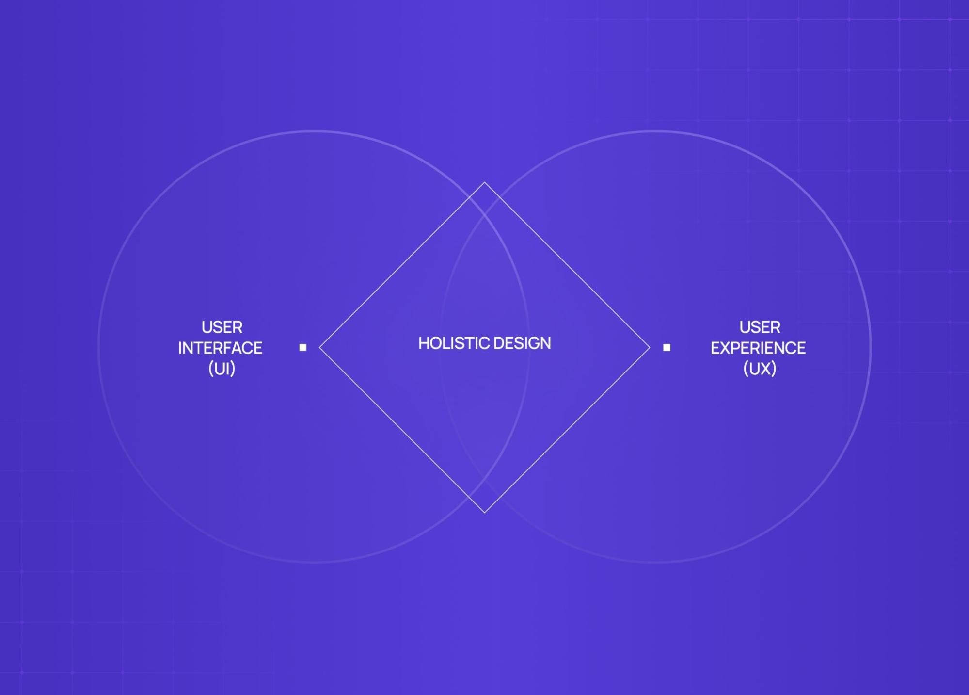 Diagram illustrating the relationship between user interface (UI) and user experience (UX) in holistic product design.