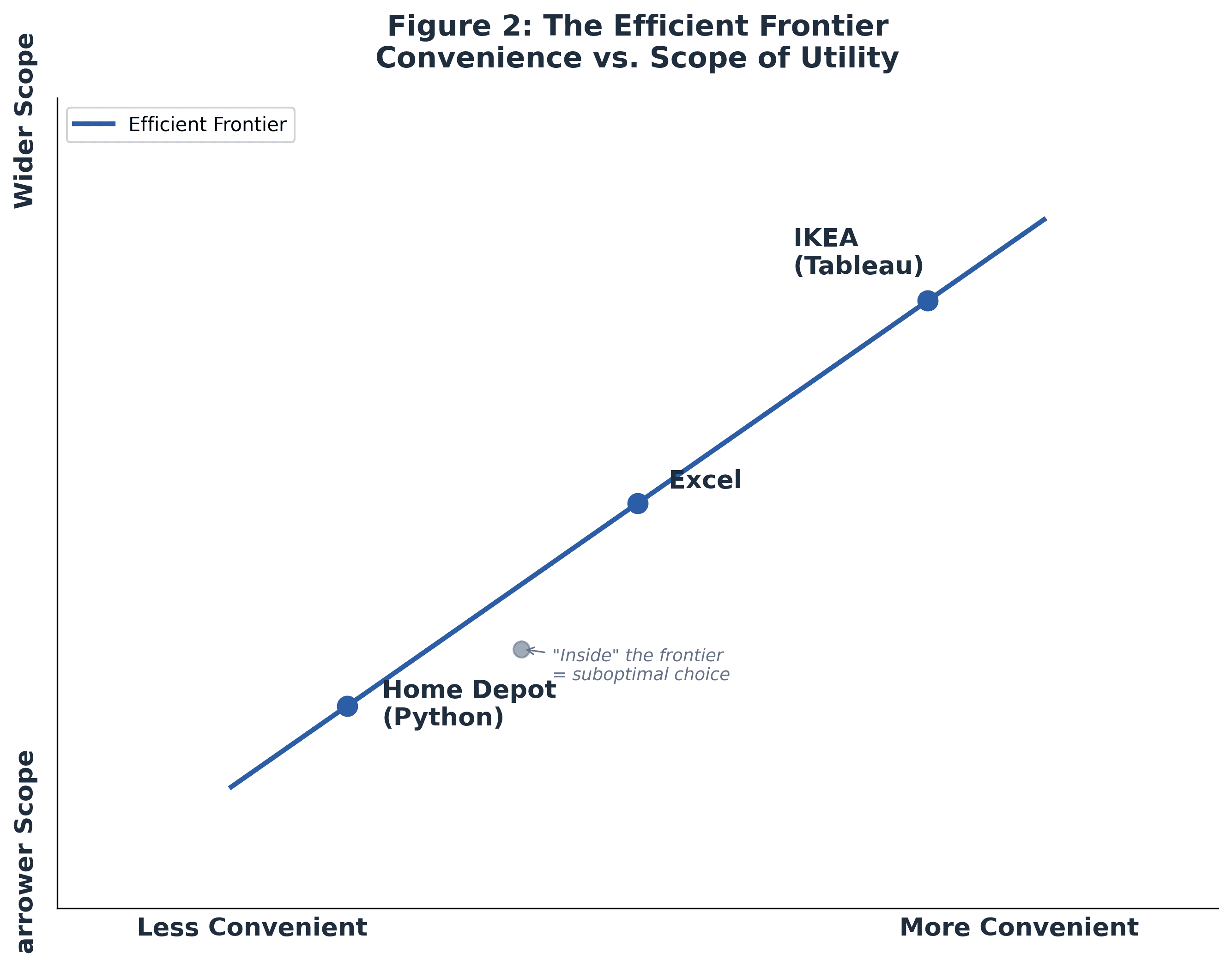 Figure 2: The Efficient Frontier