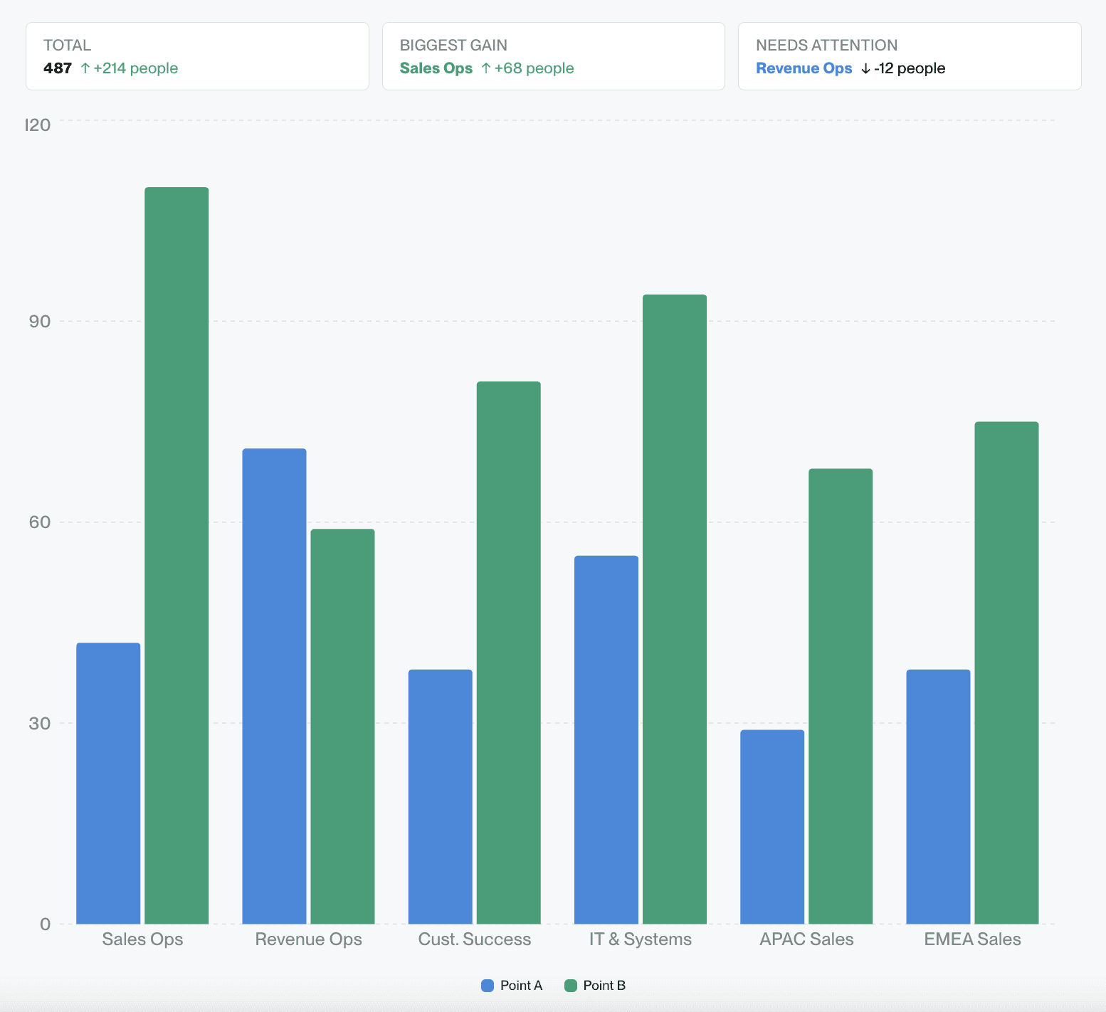 communicate without the wait