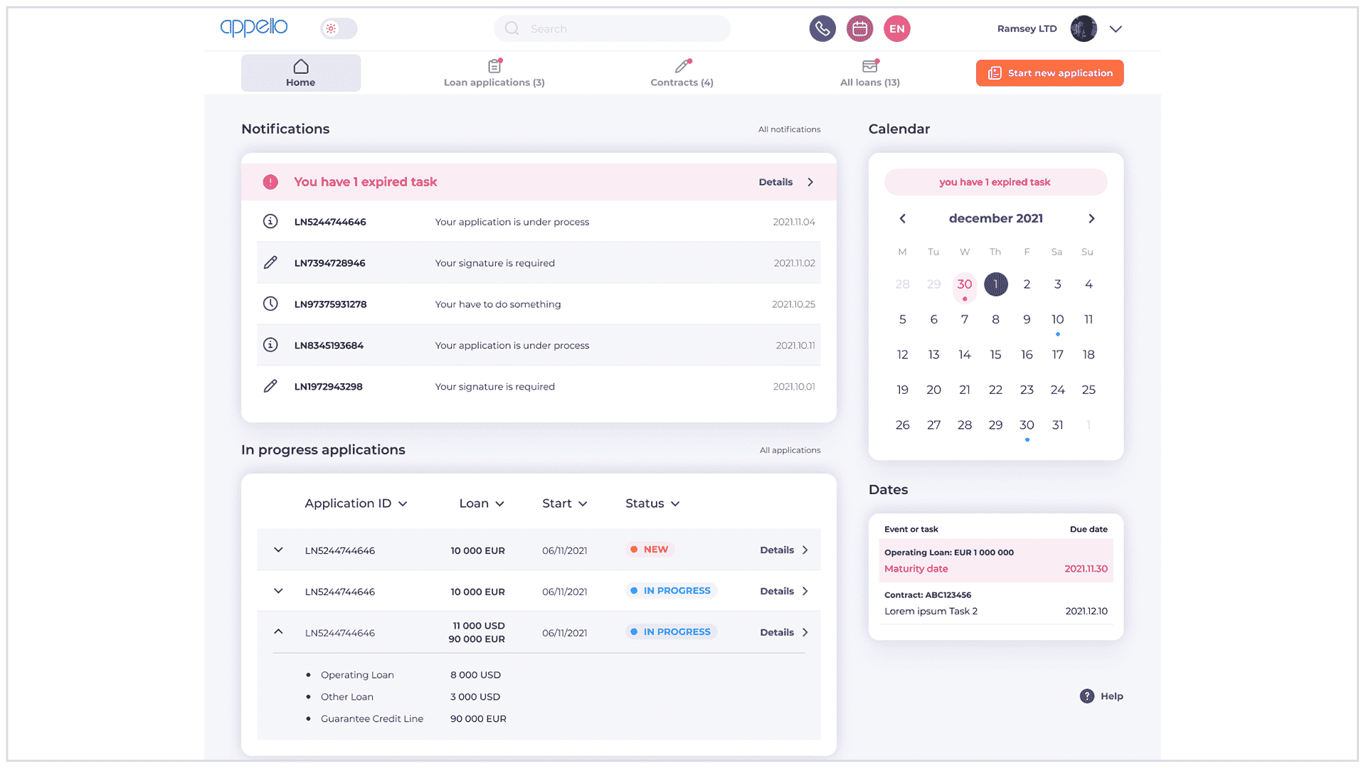 Screenshot from the Appello system showing a dashboard.