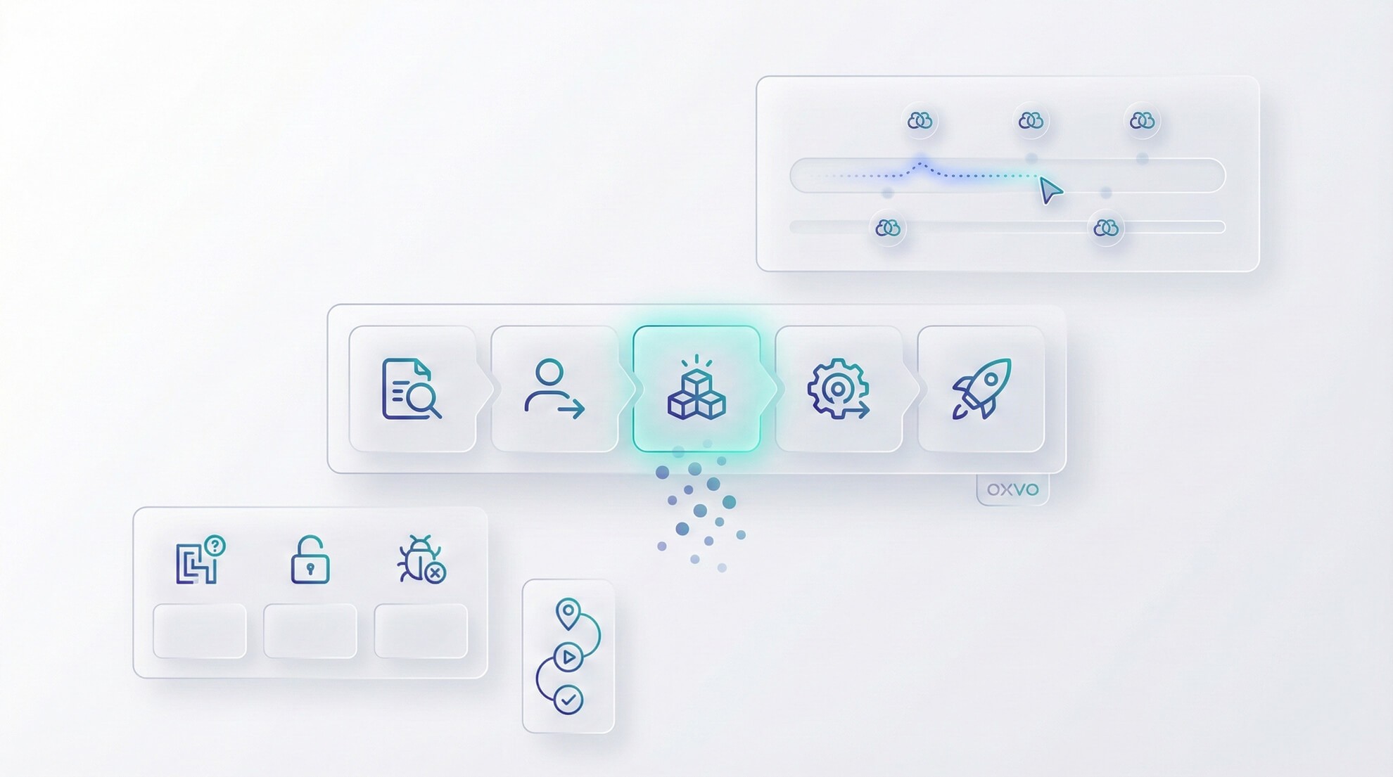 Onboarding funnel drop-offs analyzed using tickets and session replays