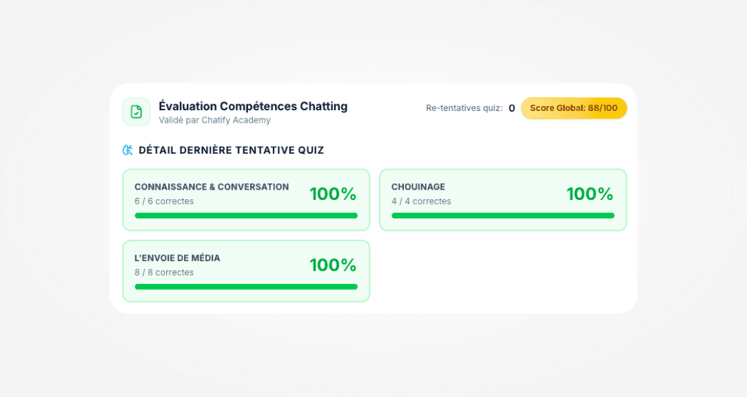 Retention graph with user return notifications for analyzing feature effectiveness.